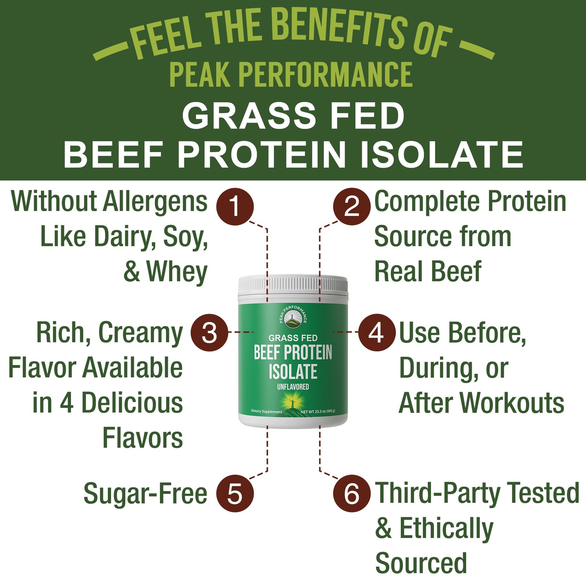 Grass Fed Beef Protein Powder - Lactose Free Great Tasting Beef Protein Isolate. Complete Animal Based Non Dairy Paleo Carnivore Supplement for Prime Muscle Building. No Whey. Unflavored Peak Performance buy supplements canada