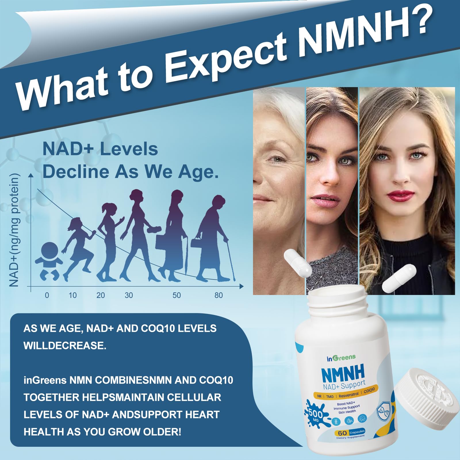 500mg NMNH, NMN Supplement Alternative with NR, TMG, Resveratrol, COQ10, NAD Supplement, Anti Aging, Energy, Boost NAD+ Levels, 60 Capsules inGreens buy supplements canada
