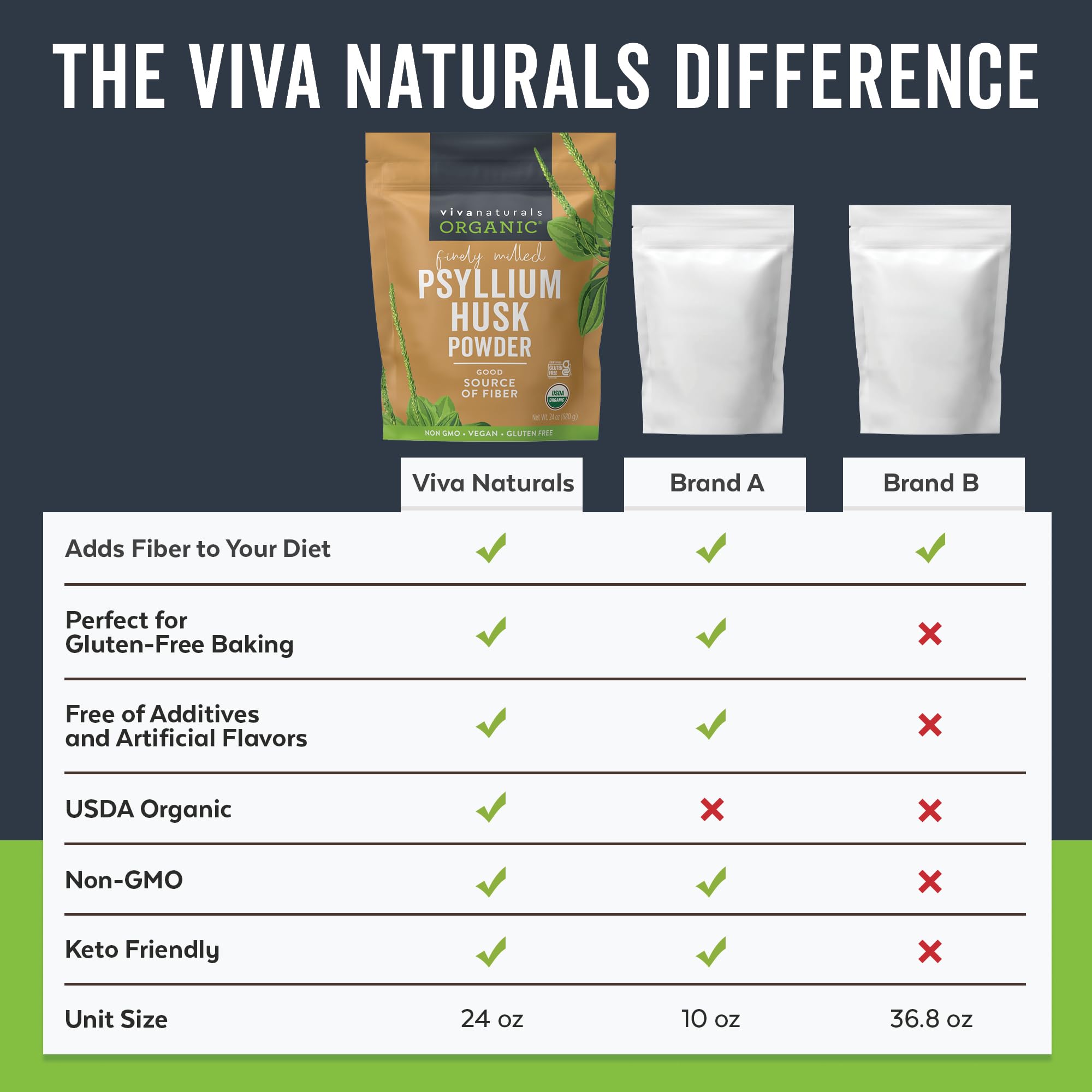 Viva Naturals Organic Psyllium Husk Powder, 24 oz – Finely Ground, Unflavored, Vegan, Keto, Paleo, Non-GMO Plant-Based Superfood, Good Source of Fiber for Gluten-Free Baking, Juices & Smoothies Viva Naturals buy supplements canada