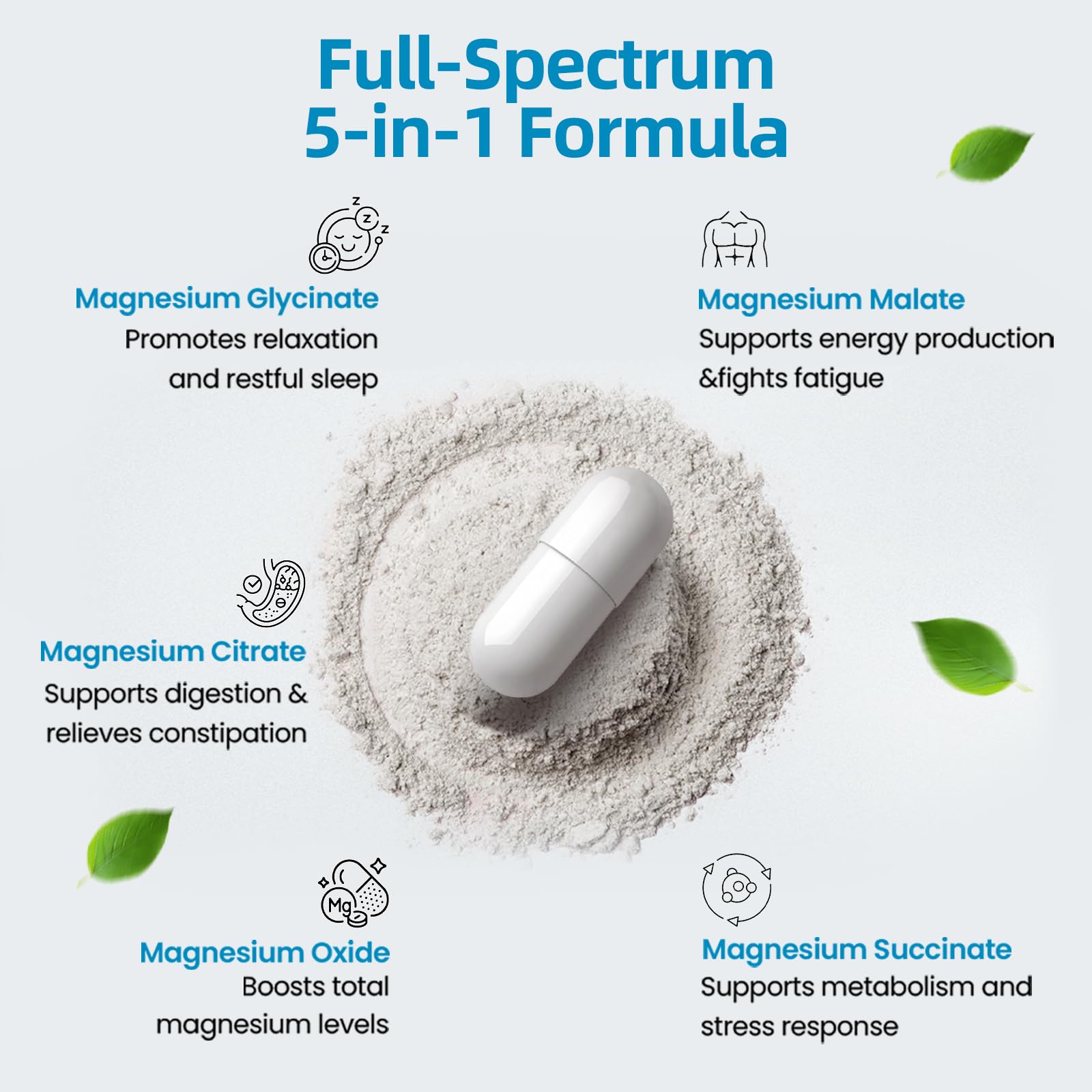 5-in-1 Magnesium Complex | 320mg of Magnesium Glycinate, Malate, Citrate… | Support for Sleep, Muscle Relaxation, and Energy Metabolism | High Absorption | Vegan, Non-GMO | 120 Capsules BioBenevo buy supplements canada