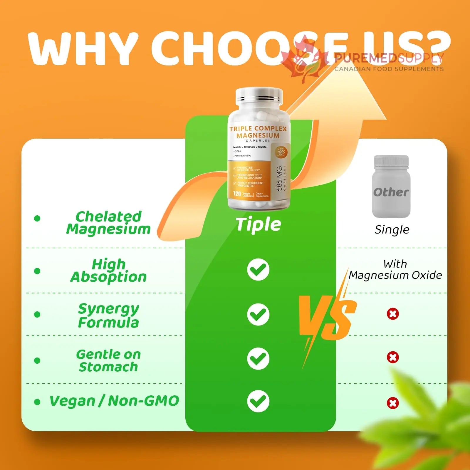 Triple Magnesium Complex - Magnesium Glycinate, Taurate & Malate Supplement with Omega3, Ashwagandha, GABA for Sleep, Brain Heart & Muscle Support - High Absorption and Gentle, Vegan, 120 Capsules iMATCHME buy supplements canada