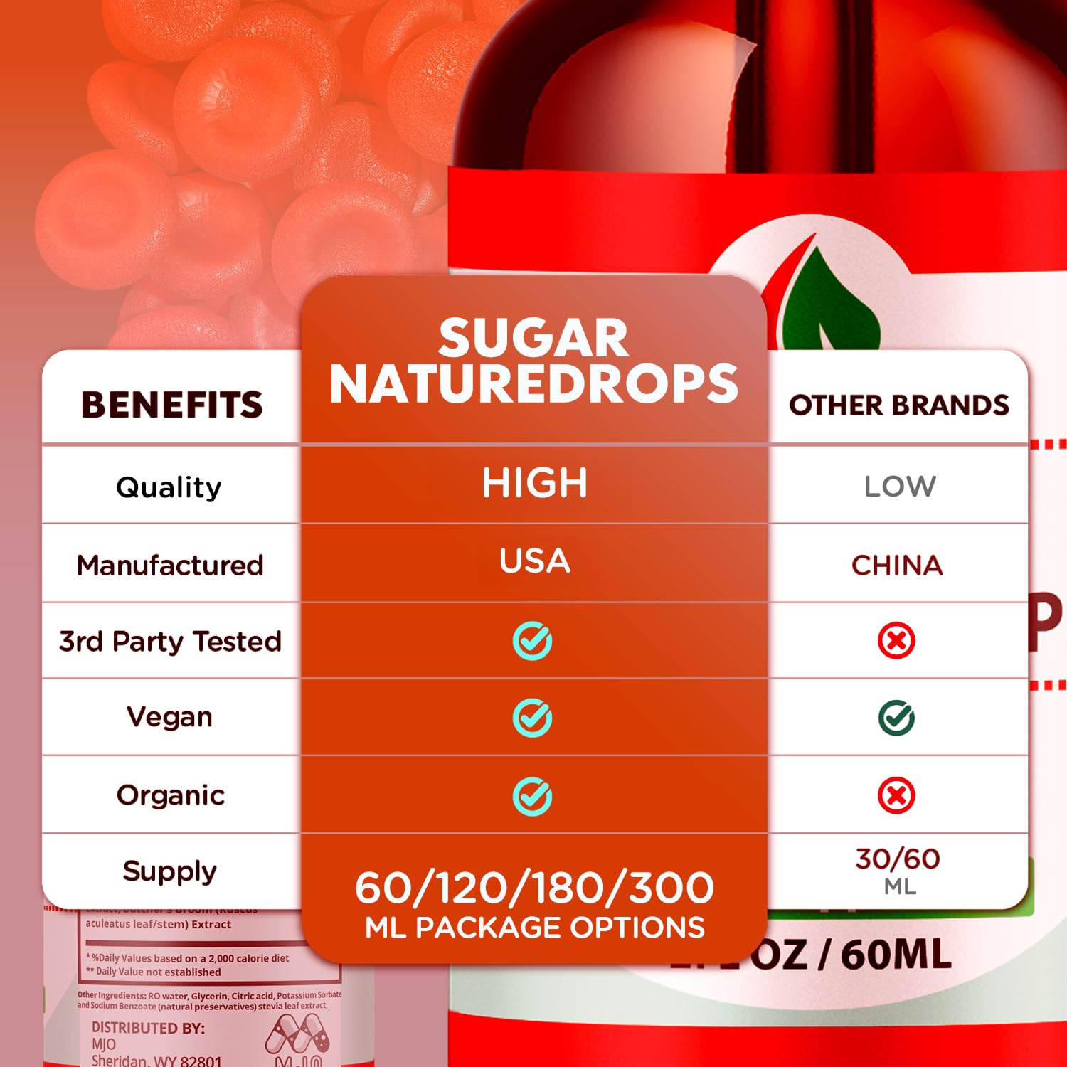 Sugar Nature Drops, Official SugarNature Blood Health Support Drops with All Natural Ingredients, Sugar Nature Liquid Supplement Optimal Health & Wellness Support with Premium Vitamins (30 Servings) MJO buy supplements canada