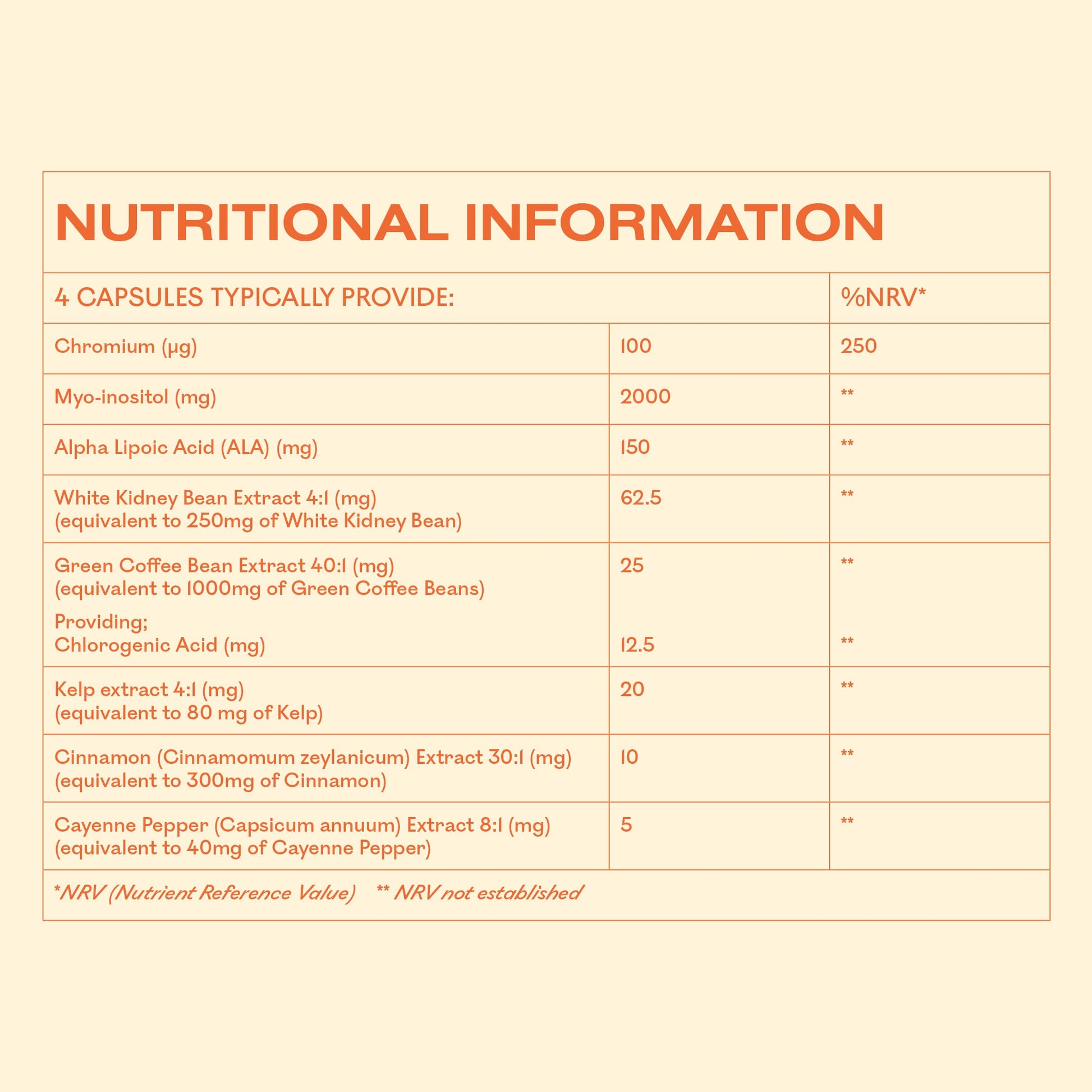 MyOva Metabolism PCOS Supplement - 120 capsules, 30-Day Supply - 2000mg MyOva buy supplements canada