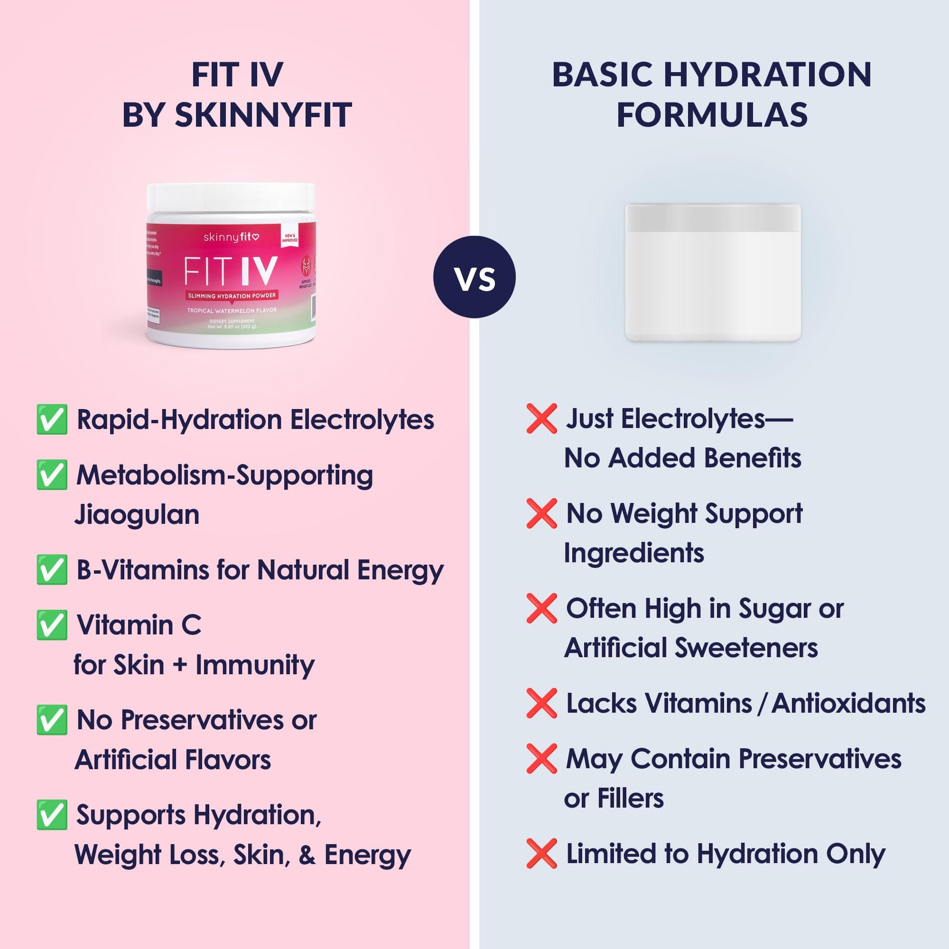 SkinnyFit - Fit IV Slimming Hydration Powder, Tropical Watermelon (Jar, 28 Scoops) - New & Improved Formula - Electrolytes, Vitamin C, Vitamin B3 - Vegan, Gluten Free, Dairy Free - Beauty & Self Care SkinnyFit buy supplements canada