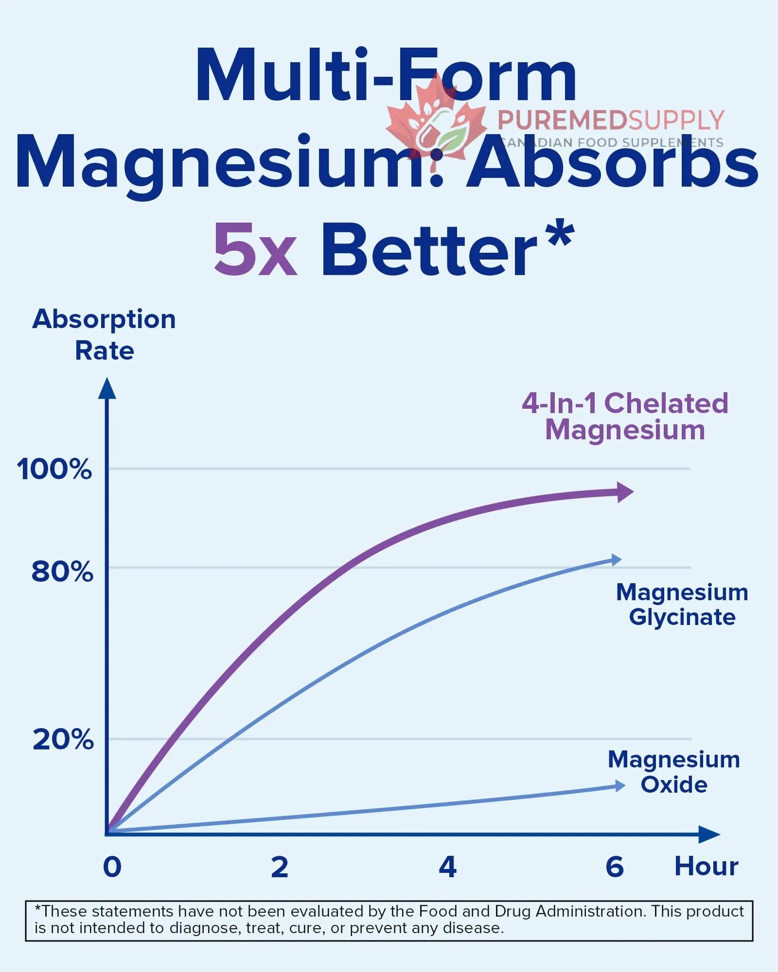 Terranics Magnesium Complex 500mg, Glycinate, Malate, Taurate, Citrate, Chelated Purified Easily Absorbed Magnesium Supplement for Sleep, Heart, Energy, Digestion Support, 60 Capsules Terranics buy supplements canada