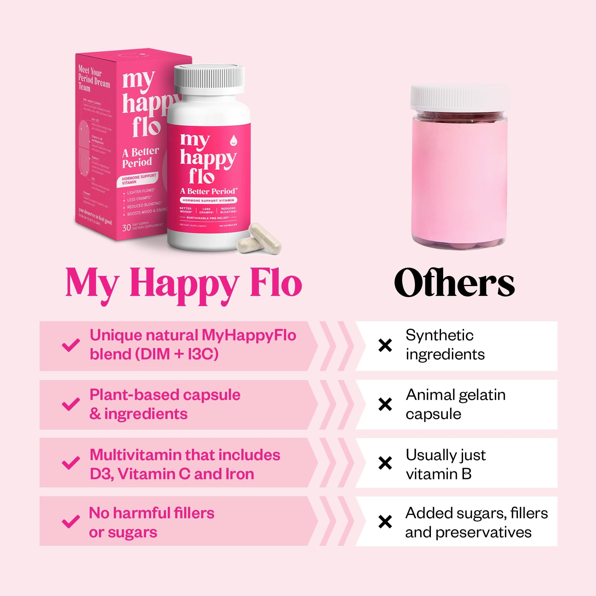 My Happy Flo PMS Support Supplement for Women with Iron, PMS Relief Hormone Support for Women, 10-in-1 PMDD Supplements for Women | DIM & I3C Indole-3-Carbinol for Cramp Relief, Heavy Flow - 60 Caps My Happy Flo buy supplements canada