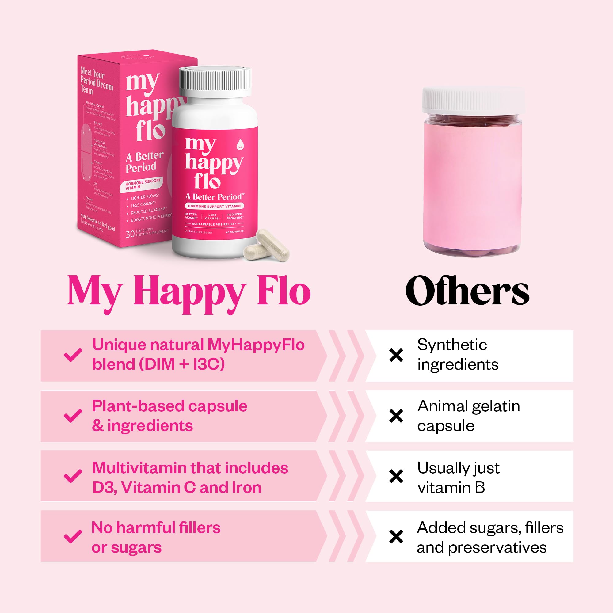 My Happy Flo PMS Support Supplement for Women with Iron, PMS Relief Hormone Support for Women, 10-in-1 PMDD Supplements for Women | DIM & I3C Indole-3-Carbinol for Cramp Relief, Heavy Flow - 60 Caps My Happy Flo buy supplements canada