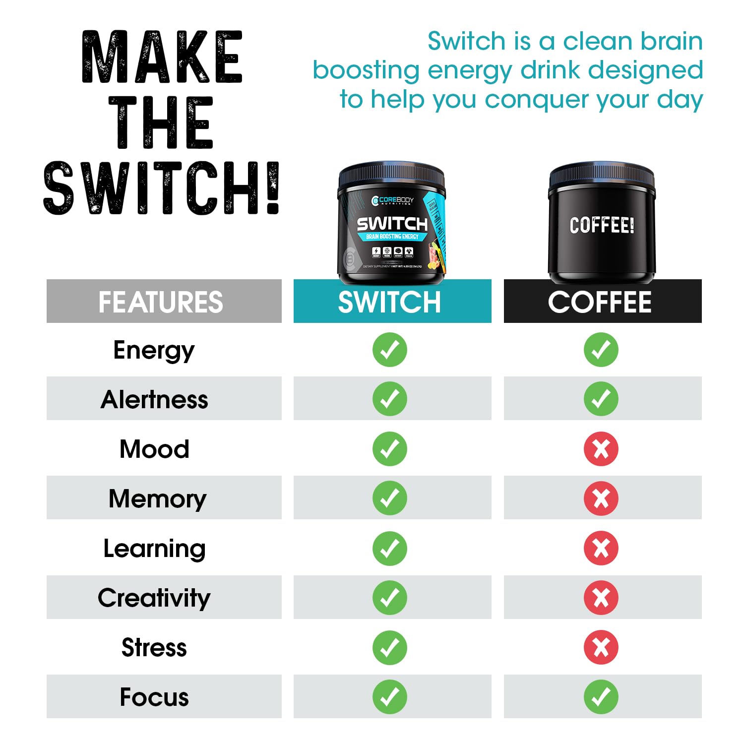 Switch, Brain Boosting Nootropic Energy Supplement Powder - Made in USA - Alpha GPC, NALT, Ashwagandha, Sugar Free Energy, Keto, Increase Mental Focus & Cognitive Function, Enhances Mood & Memory CoreBody Nutrition buy supplements canada