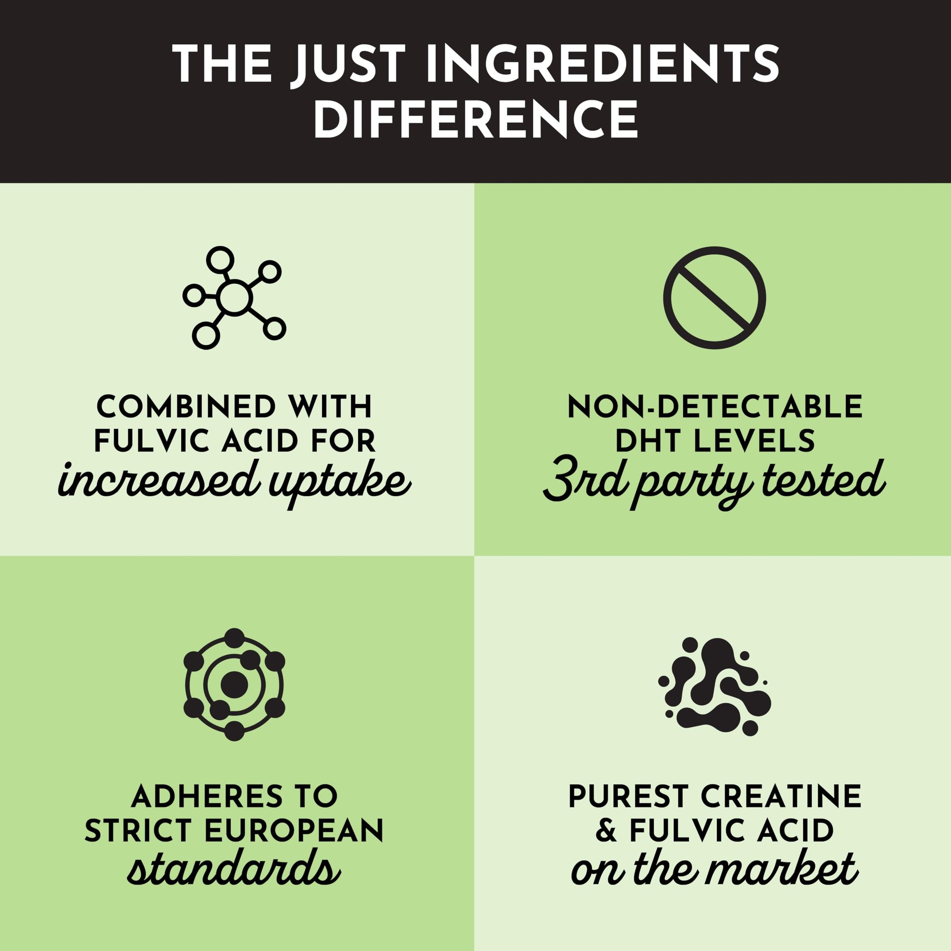 JUST INGREDIENTS Creatine Monohydrate Powder with Rejen Fulvic Mineral Complex - Supports Muscle Recovery, Energy, Strength, Cognitive Function - 30 Servings JUST INGREDIENTS buy supplements canada