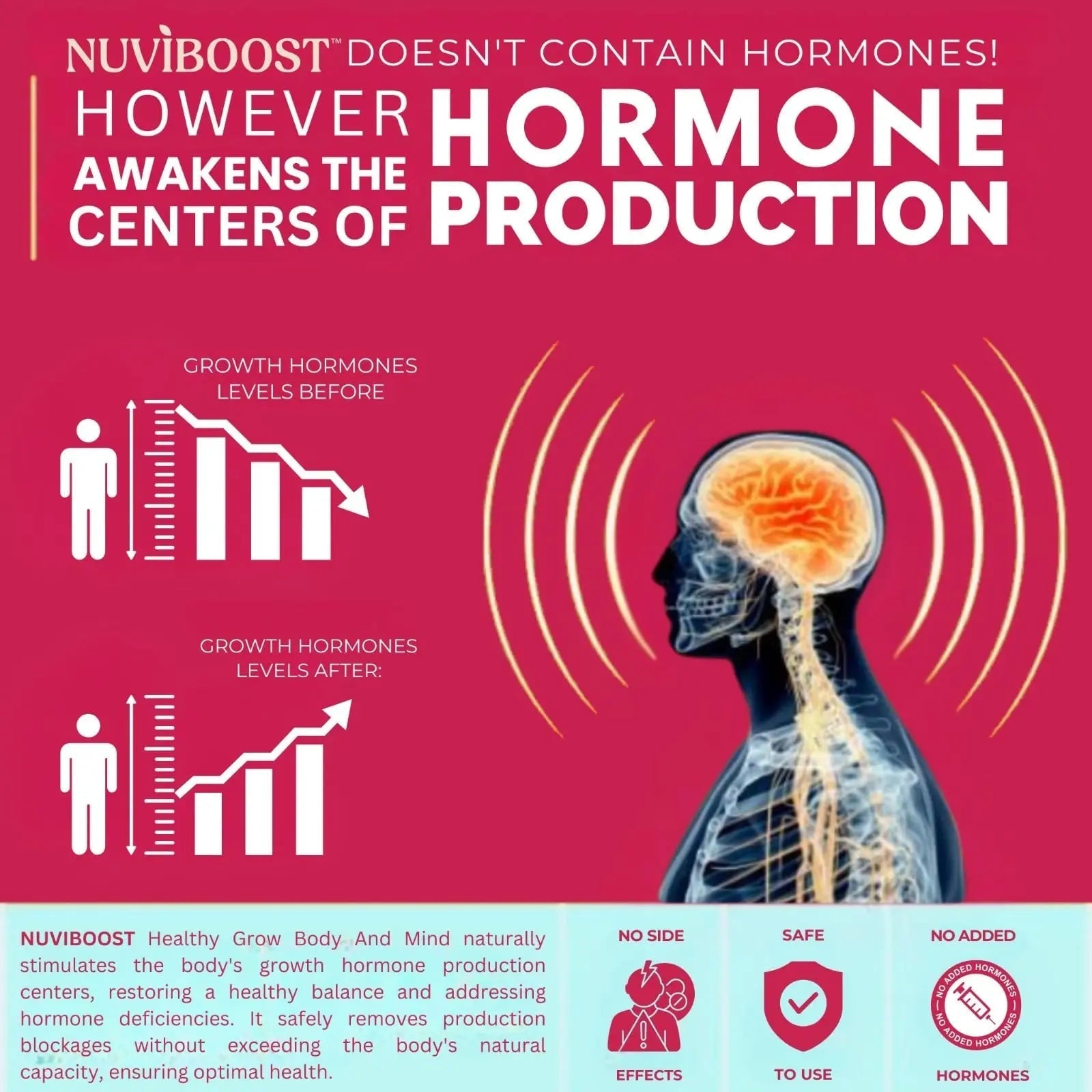 NUVIBOOST Healthy Grow Height Growth Gummies Rich in Calcium, Vitamins C, D3, K2, L-Arginine, Ashwagandha, and Others NUVIBOOST buy supplements canada