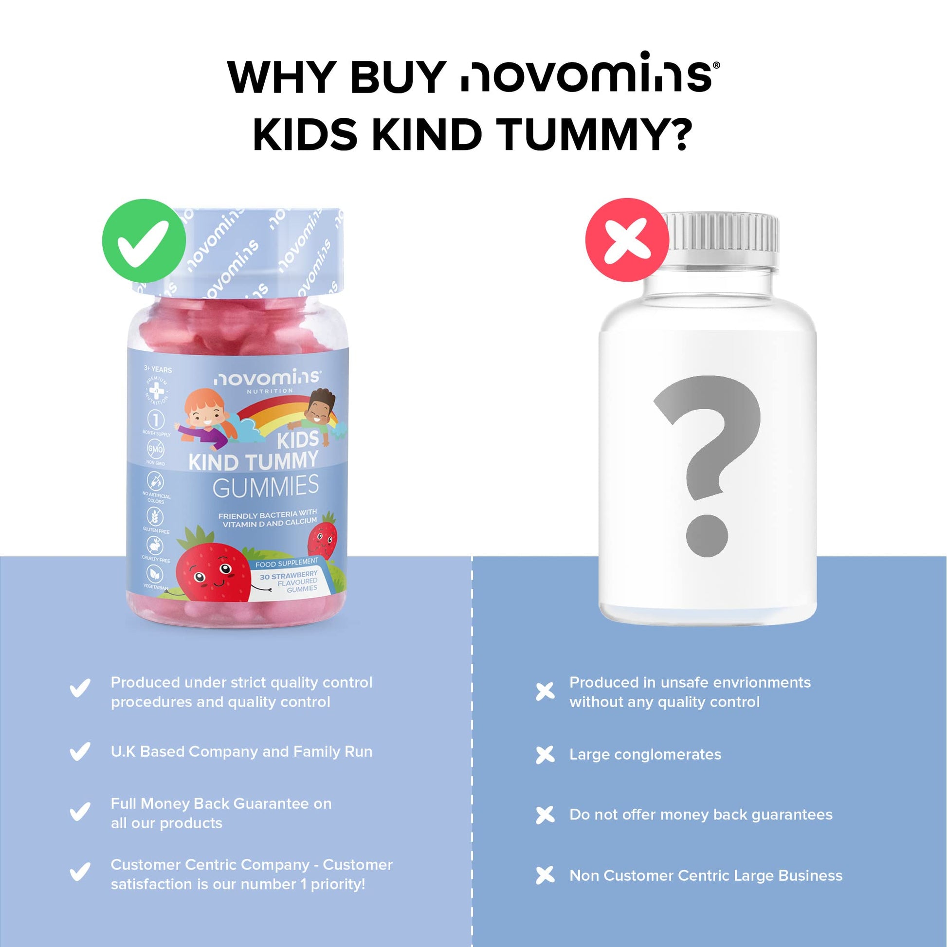 Kids Probiotic Gummies – Probiotics for Children – Kids Kind Tummy Gummies novomins buy supplements canada