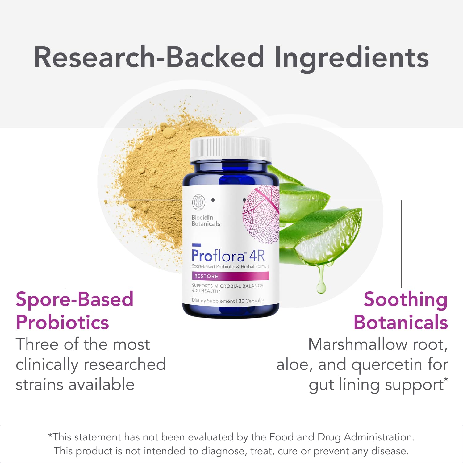Biocidin Proflora 4R Spore Probiotic - Digestive Health Probiotics for Women & Men - Clinically Researched Bacillus Strains & Organic Aloe, Marshmallow Root for Gut Support (30 Vegan Capsules) Bio-Botanical Research buy supplements canada