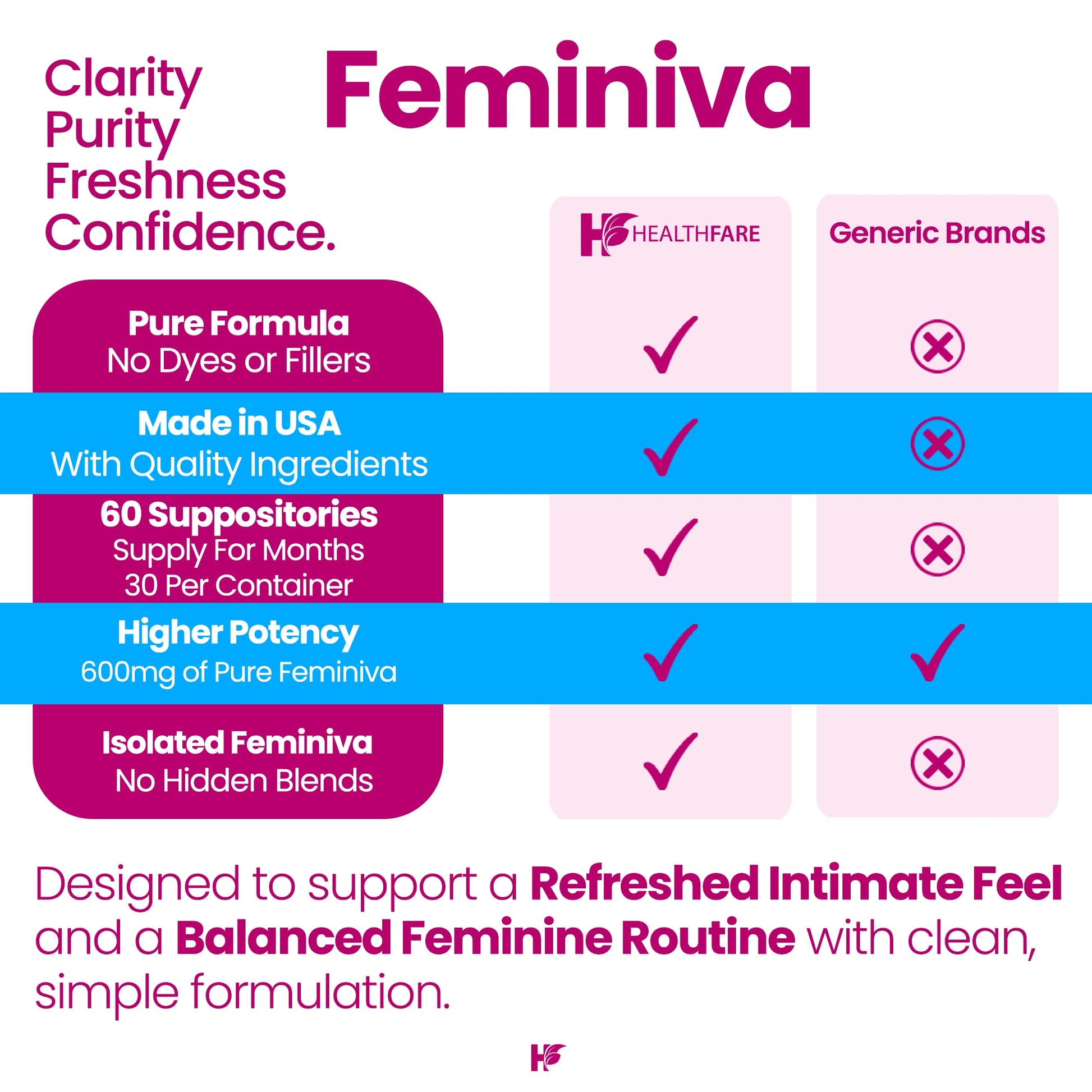 Healthfare Feminiva Boric Acid Suppositories | 2-Pack | 30 Vaginal Suppositories Each | 600mg | 100% Pure | Made in The USA Healthfare buy supplements canada
