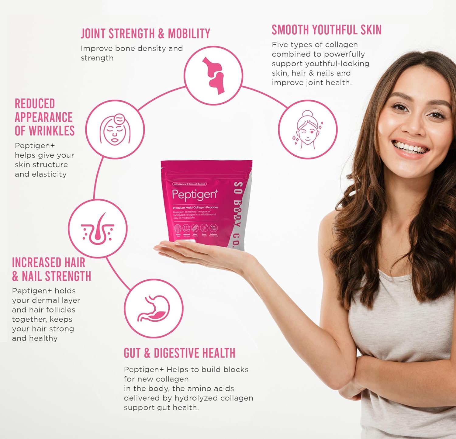 SoBodyCo Premium Collagen Supplement, Unique 5 Types of Collagen Powder, 300000mg, Collagen Peptides, Collagen So Body Co buy supplements canada