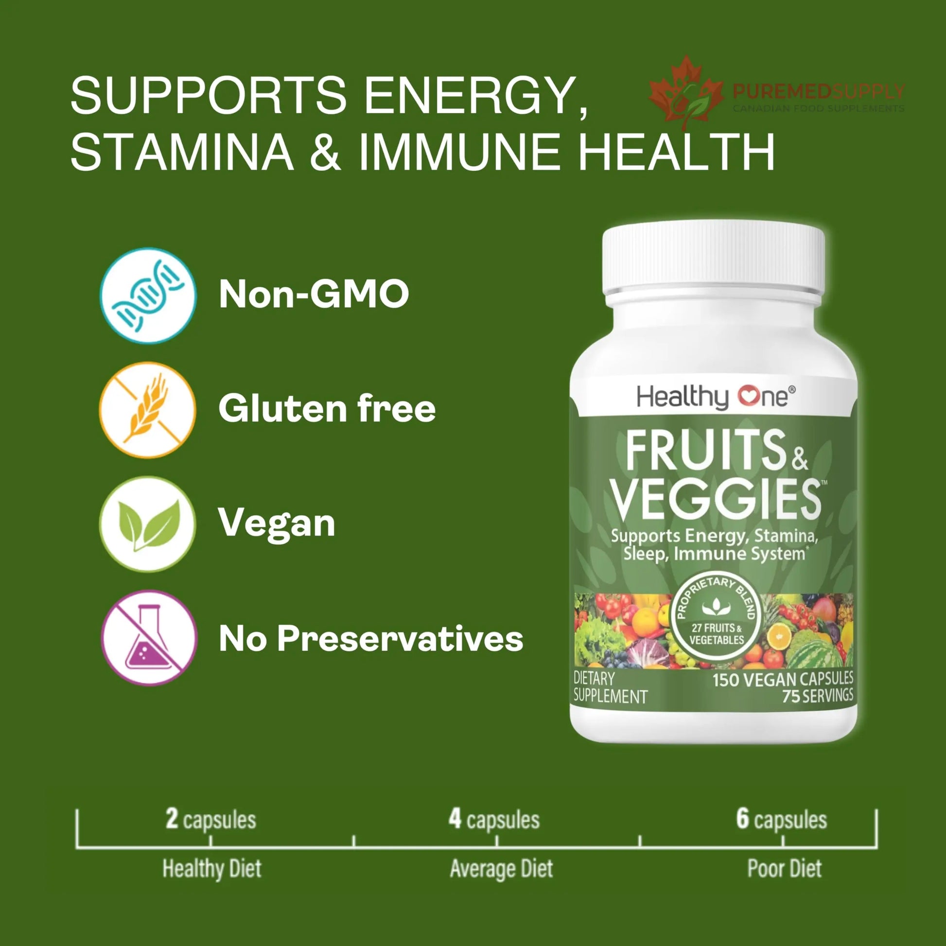 Fruits & Veggies Formula - 27 Premium Whole Foods - Organic Ingredients - Equals 3 Servings of Fruits & Vegetables - Improve Energy, Focus & Immune Function - Fiber - Antioxidants - 120ct (60 Serv) Healthy One buy supplements canada