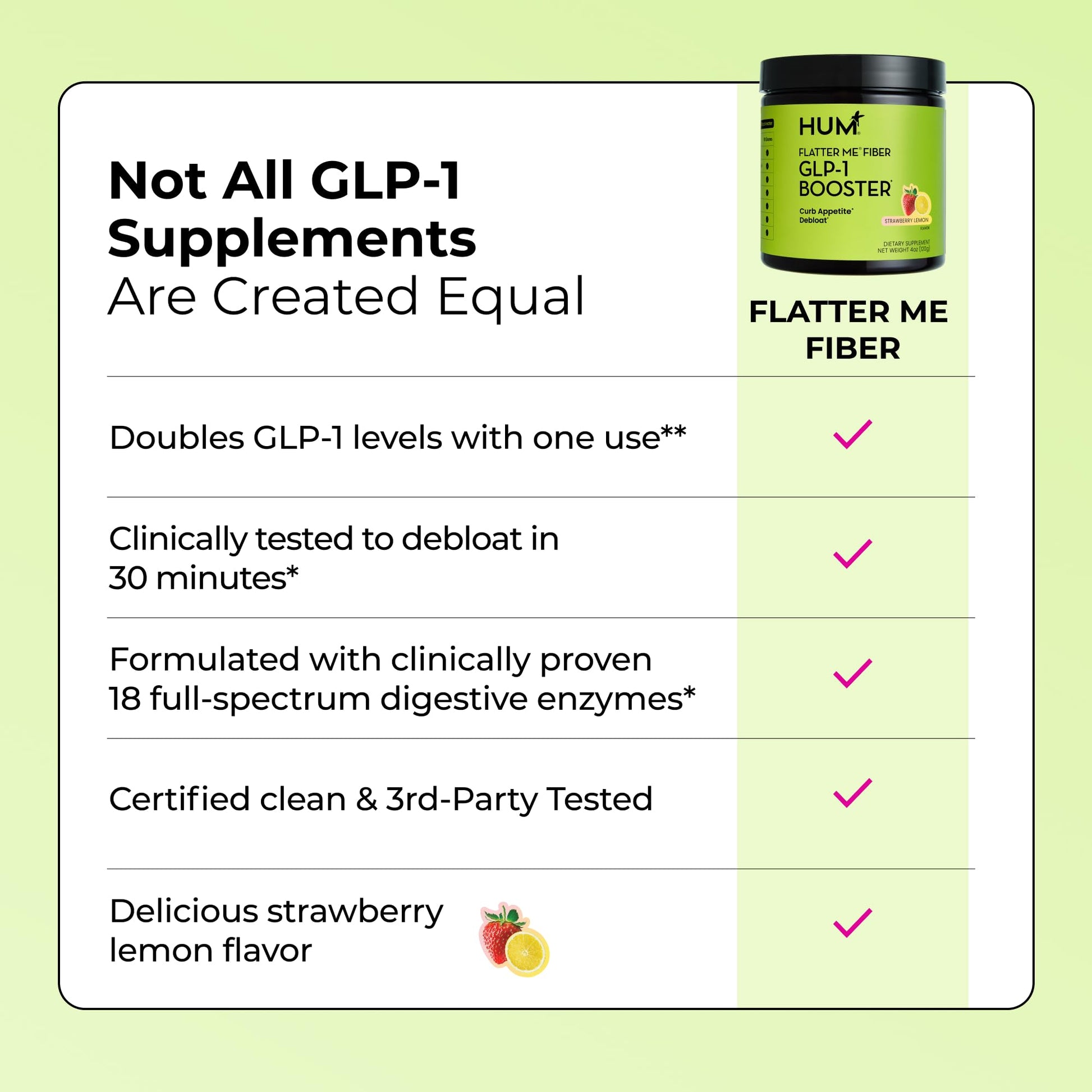 HUM Flatter Me Fiber Supplement for Women & Men, Prebiotics & Digestive Enzymes to Support Weight & Bloating, Digestive & Gut Health, Fiber Powder Drink Mix, Strawberry Lemon - 10 Servings HUM buy supplements canada