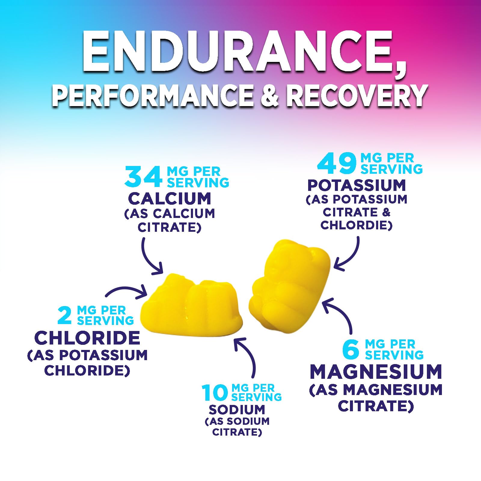 Hydration Electrolyte Gummies - Daily Liquid Replenisher Gummy - Electrolyte Multiplier with Minerals, Potassium & Real Salt - Vegan, Non-GMO - Tasty Lemon Flavor Hydration Electrolytes Nature's Nutrition buy supplements canada