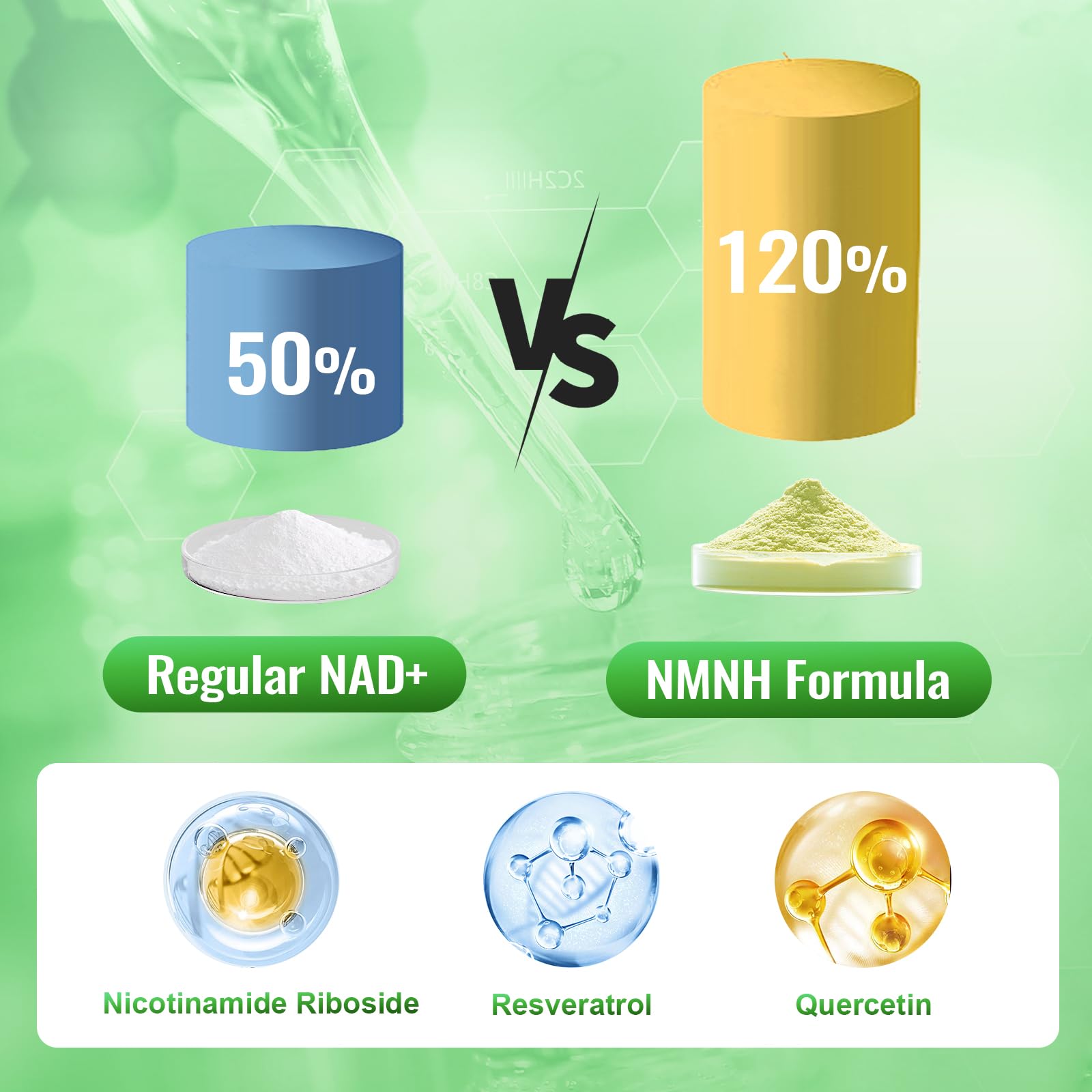 NMNH (Dihydronicotinamide Mononucleotide), NMN Alternative Supplement w/Niacinamide (Vitamin B3), Quercetin, Trans-Resveratrol, Support NAD+, Skin Cell Health*, Anti-Aging & Energy, 120 Caps Ashenutri buy supplements canada