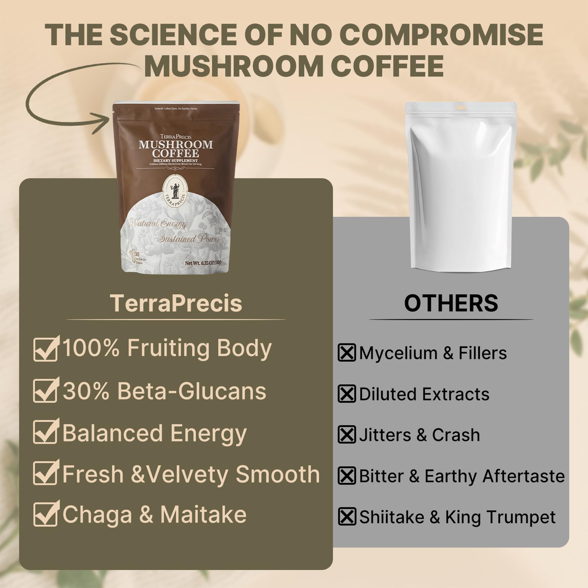 TerraPrecis Mushroom Coffee with 6 Adaptogens Mushrooms Supplement for Organic Lion's Mane&Reishi,Chaga&Other, Instant Coffee with MCT Oil& Arabica for Energy,Focus&Immune Support (30 Servings) TerraPrecis buy supplements canada
