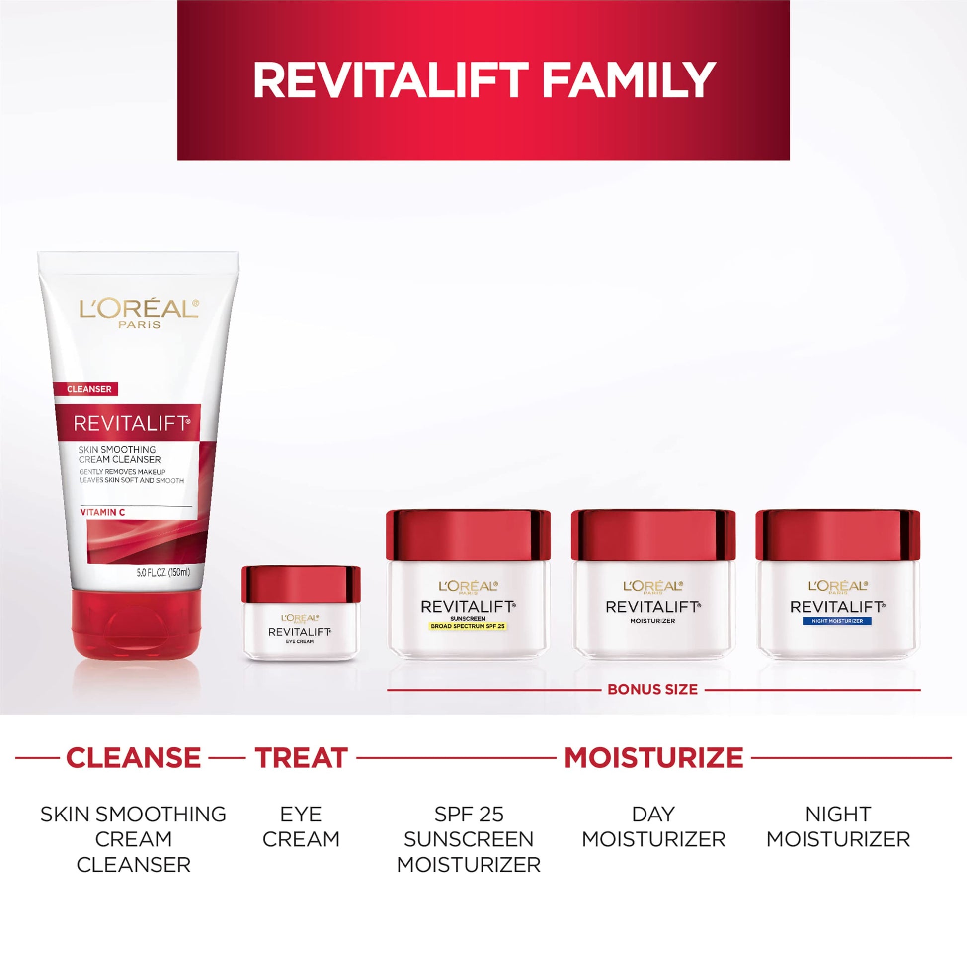 L'Oreal Paris Revitalift Anti-Wrinkle and Firming Face Night Cream, Pro Retinol 1.7 oz L'Oreal Paris buy supplements canada