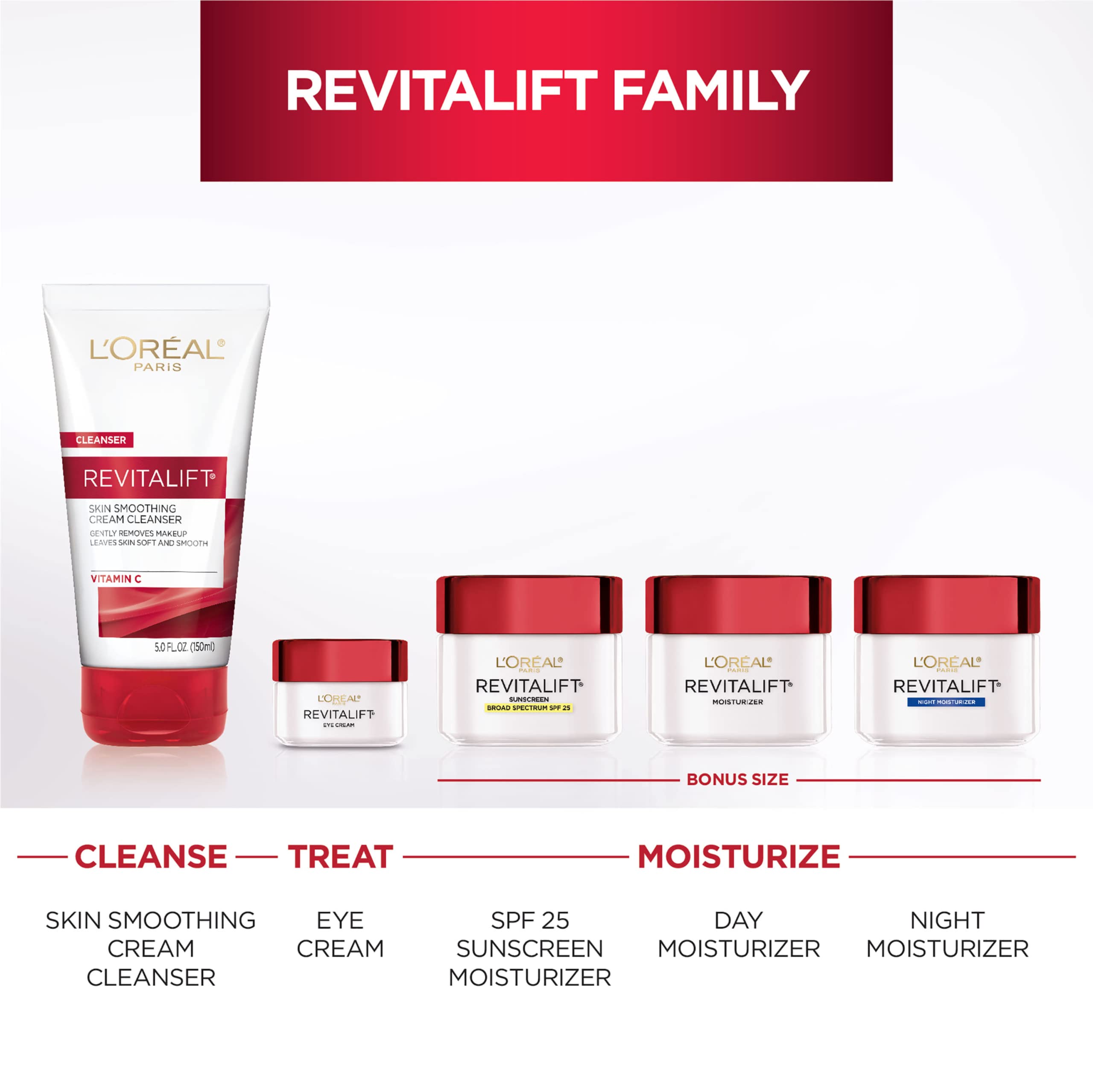 L'Oreal Paris Revitalift Anti-Wrinkle and Firming Face Night Cream, Pro Retinol 1.7 oz L'Oreal Paris buy supplements canada