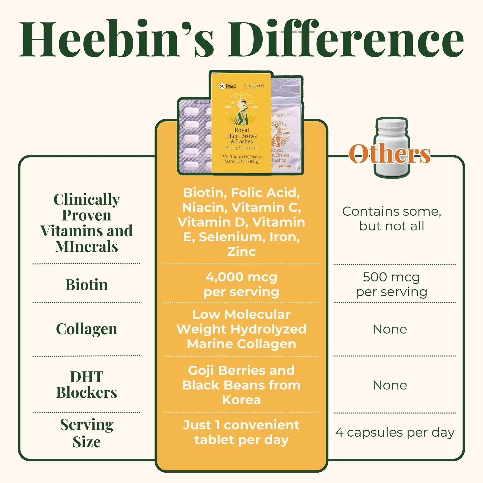 Heebin's Royal Hair, Brows & Lashes, Hair Growth Vitamins with Biotin 4000 mcg, Collagen Heebin's buy supplements canada