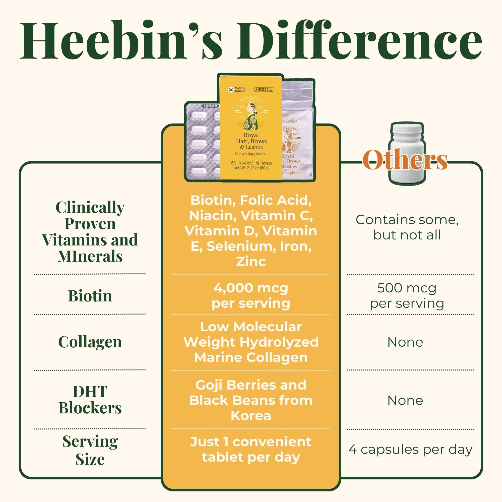 Heebin's Royal Hair, Brows & Lashes, Hair Growth Vitamins with Biotin 4000 mcg, Collagen Heebin's buy supplements canada