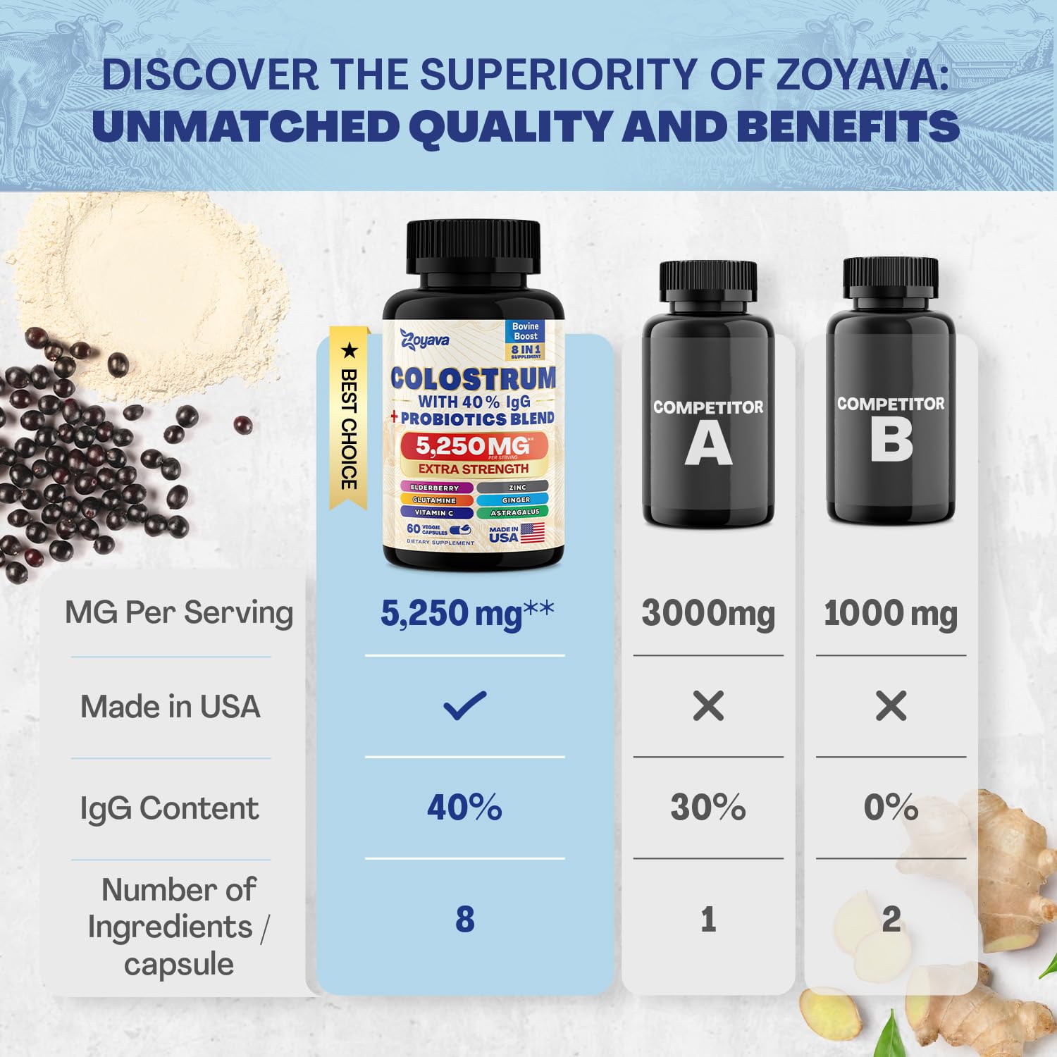 Zoyava Sea Moss 16-in-1 Blend 19,445 MG (60 Caps) and Colostrum 8-in-1 5,250 MG Zoyava buy supplements canada