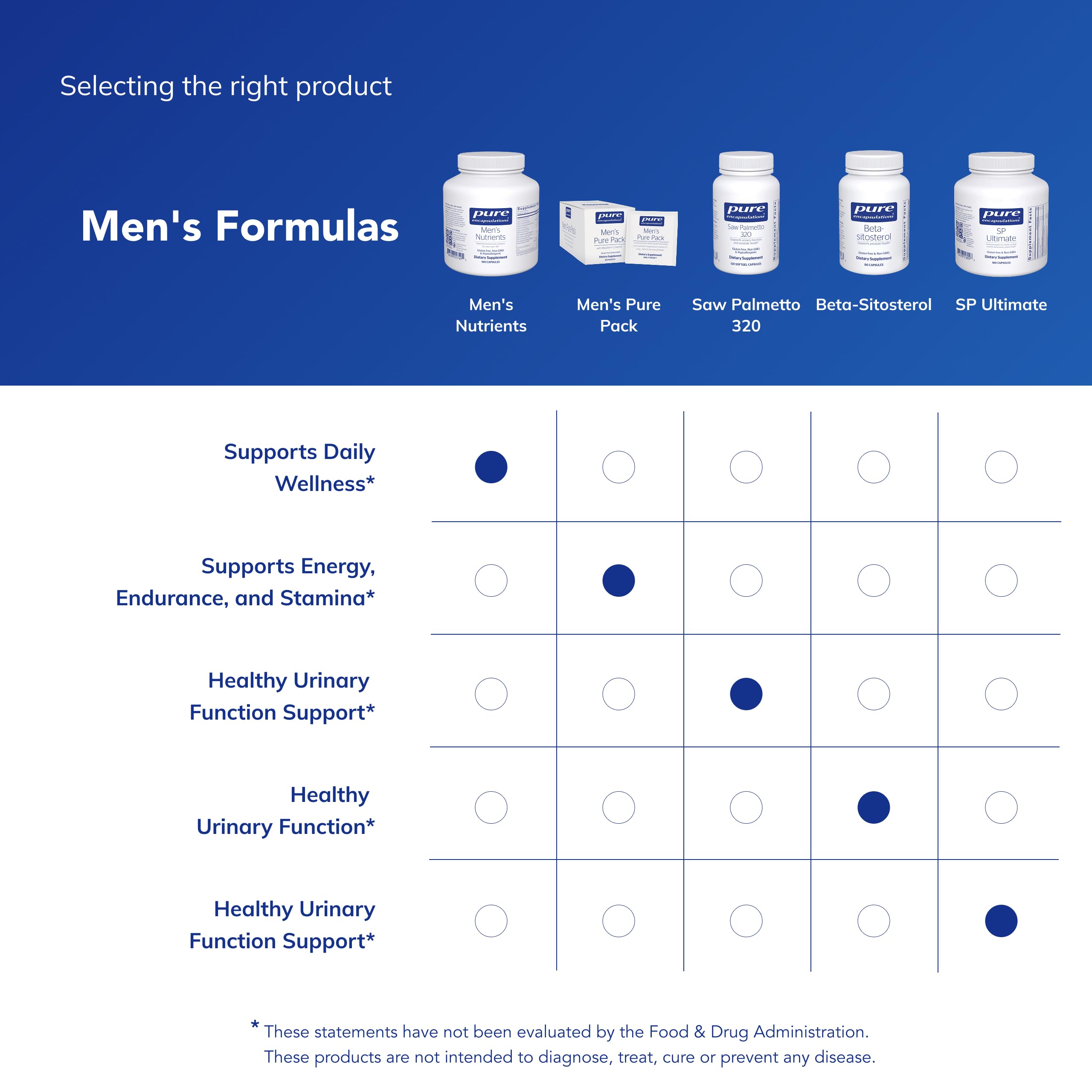 Pure Encapsulations Men's Nutrients - Multivitamin Mineral Supplement to Support Energy, Endurance & Stamina in Men Over 40* - with Vitamin D, Vitamin C & Trace Minerals - 180 Capsules Pure Encapsulations buy supplements canada
