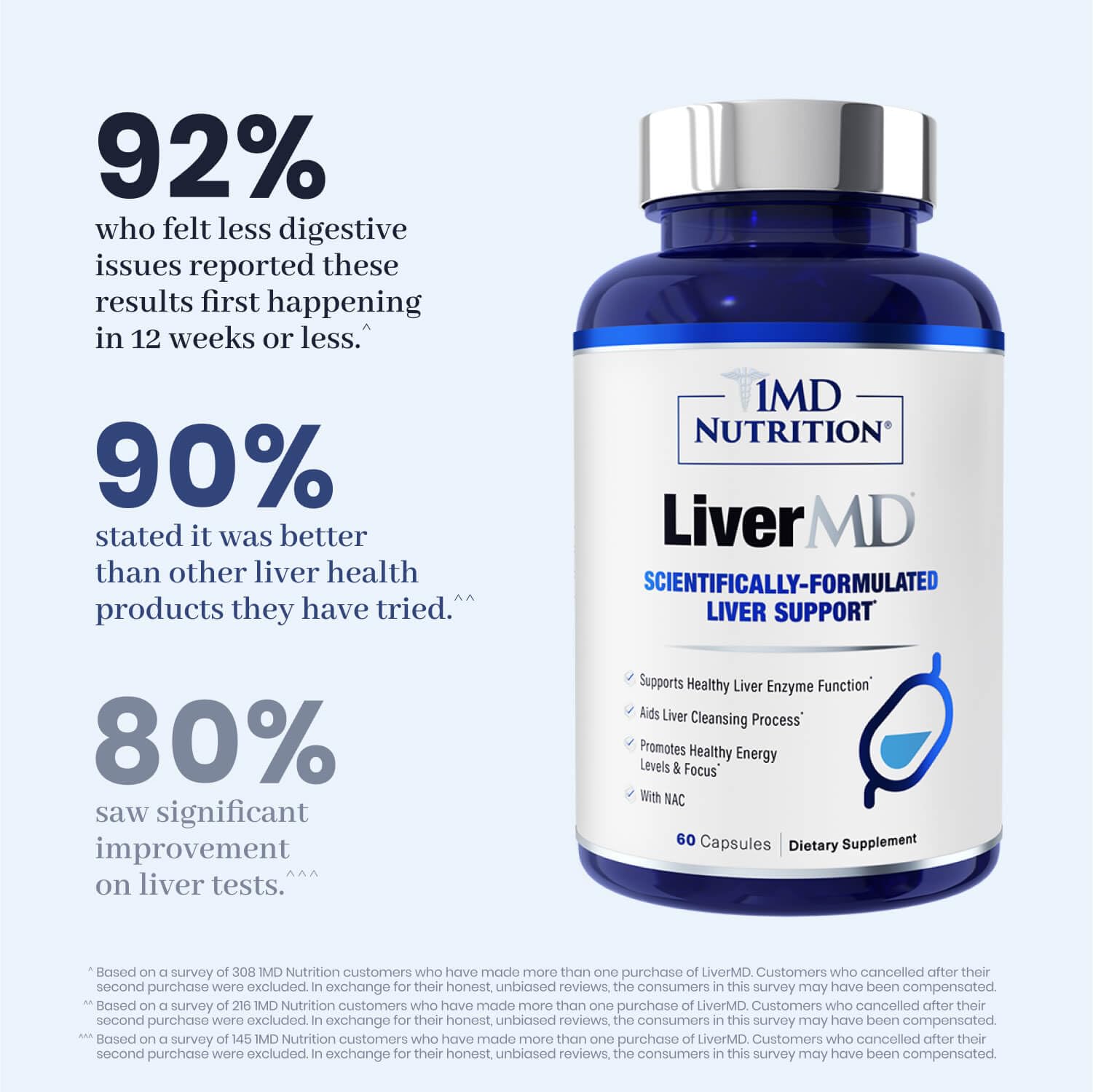 1MD Nutrition LiverMD - Liver Support Supplement | Siliphos Milk Thistle Extract & NAC - Supports Healthy Energy, Immunity & Overall Health 1MD Nutrition buy supplements canada