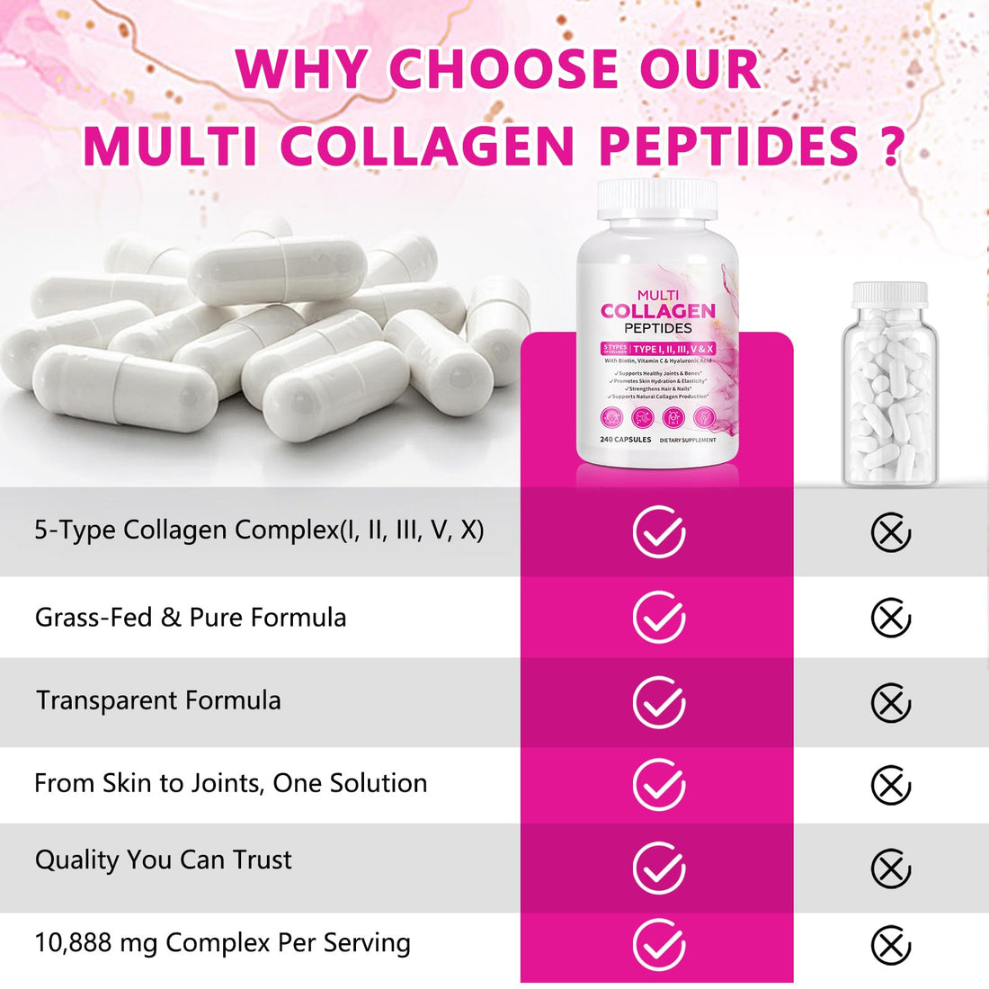 Multi Collagen Peptides 240 Capsules with Types I, II, III, V & X, Hydrolyzed Peptides with Biotin, Hyaluronic Acid & Vitamin C, Multi-Source Support for Skin Elasticity, Hair Strength & Joint Comfort Ocnisdns buy supplements canada