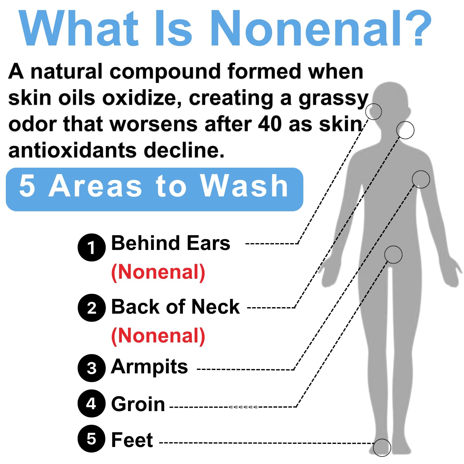 Mirai Clinical Body Wash for Strong Body Odor - Renewing Body Purifying & Deodorizing with Natural Persimmon & Green Tea Extracts Mirai buy supplements canada