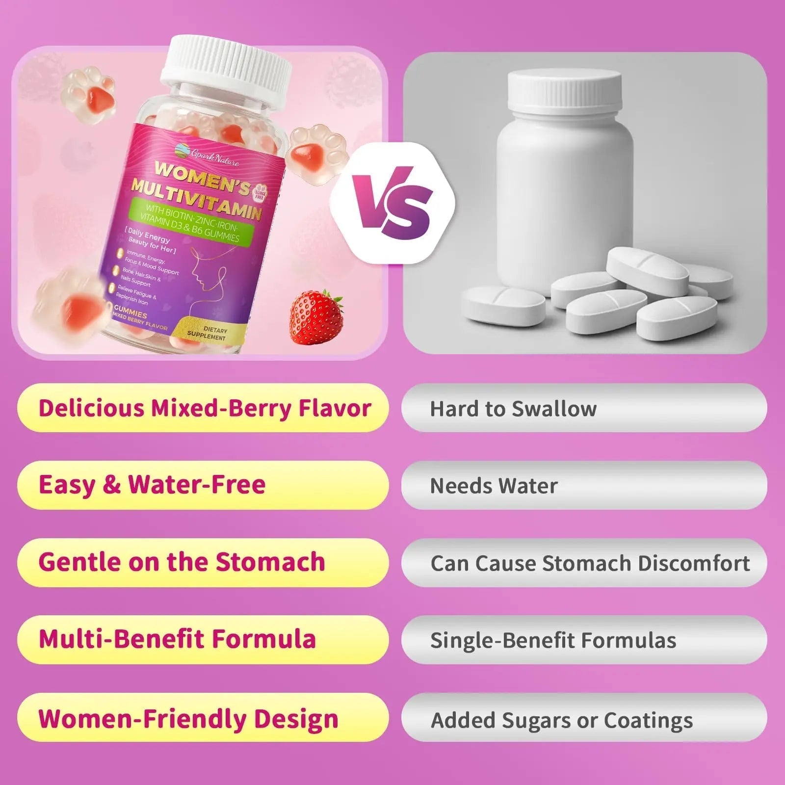 Multivitamin for Women Gummies With Iron, Magnesium, Folate, Biotin, Zinc, Womens Multivitamin Gummy Vitamin D3 A C E, B Complex GparkNature buy supplements canada