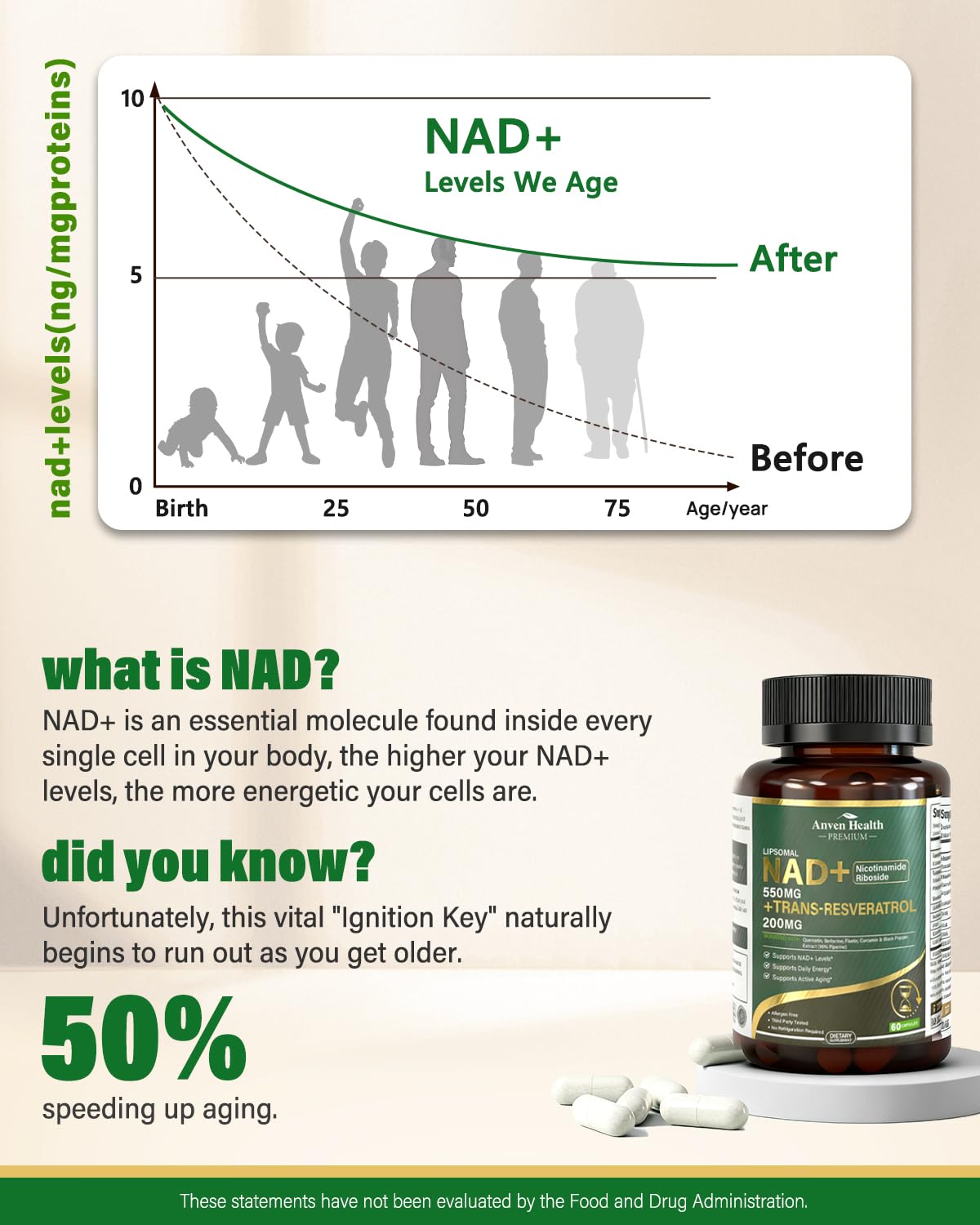 Anven Health Liposomal NAD+ Resveratrol Supplement - NMN Alternative with Trans-Resveratrol, Quercetin & Fisetin - NAD Plus for Women and Men, Cellular Energy & Healthy Aging, Non-GMO | 180 Capsules Anven Health buy supplements canada