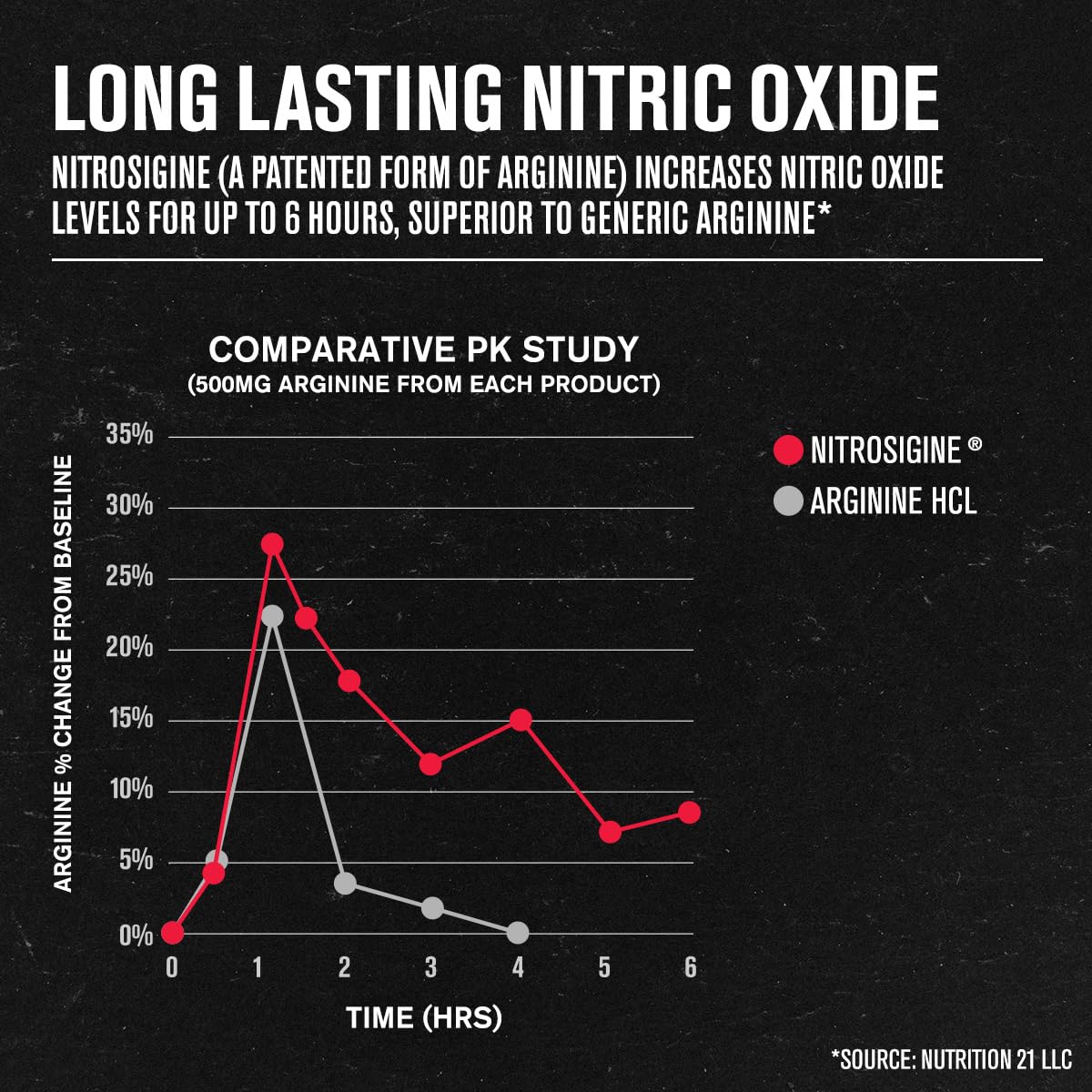 Jacked Factory N.O. XT Nitric Oxide Supplements for Men w/Nitrosigine L Arginine L Citrulline Supplement for Muscle Pumps & Vascularity - Pre Workout Jacked Factory buy supplements canada