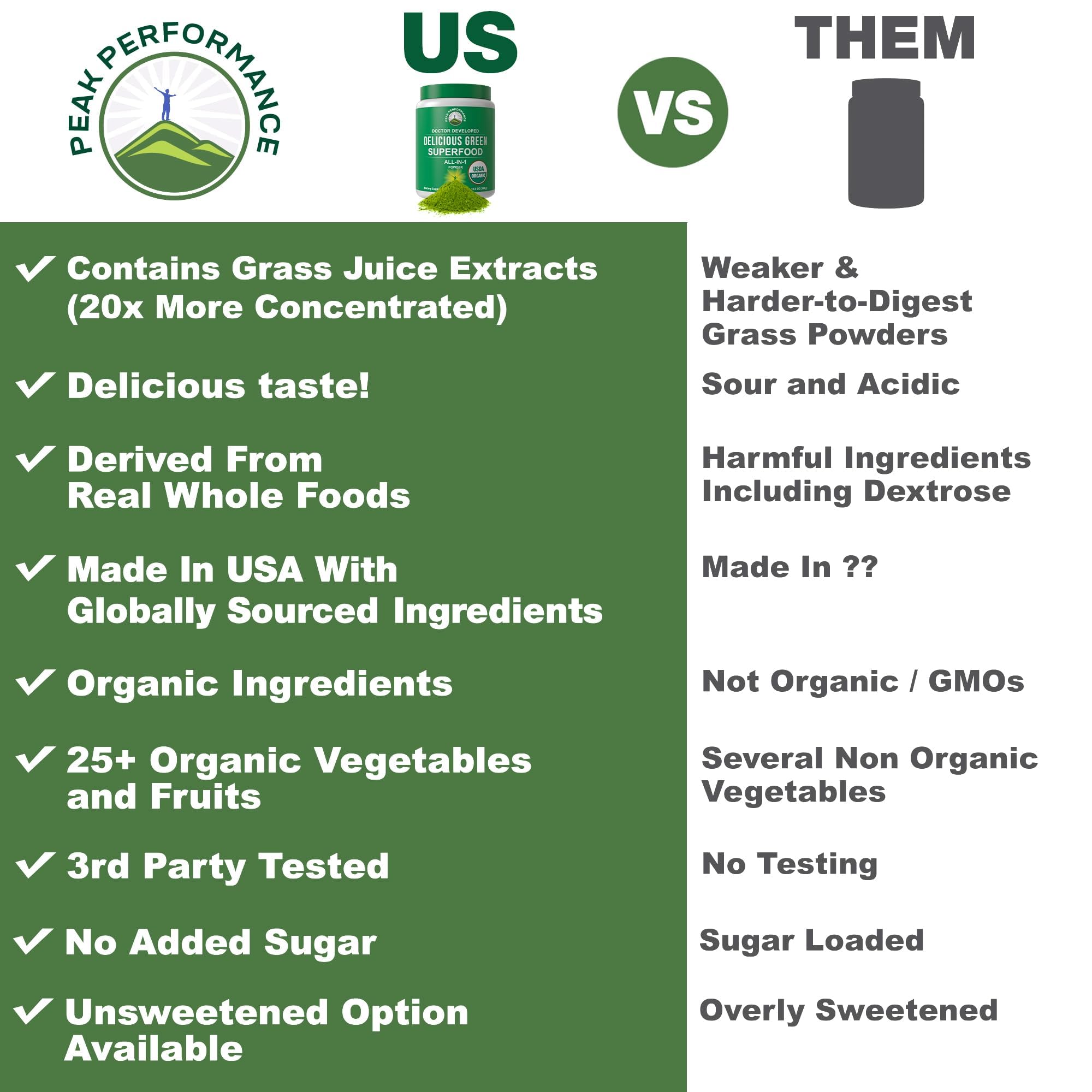 Peak Performance Unsweetened Organic Greens Superfood Powder. Super Greens Powder with 25+ Organic Ingredients for Max Energy and Athletic Performance. Vegan Keto Green Juice Daily Drink Peak Performance buy supplements canada
