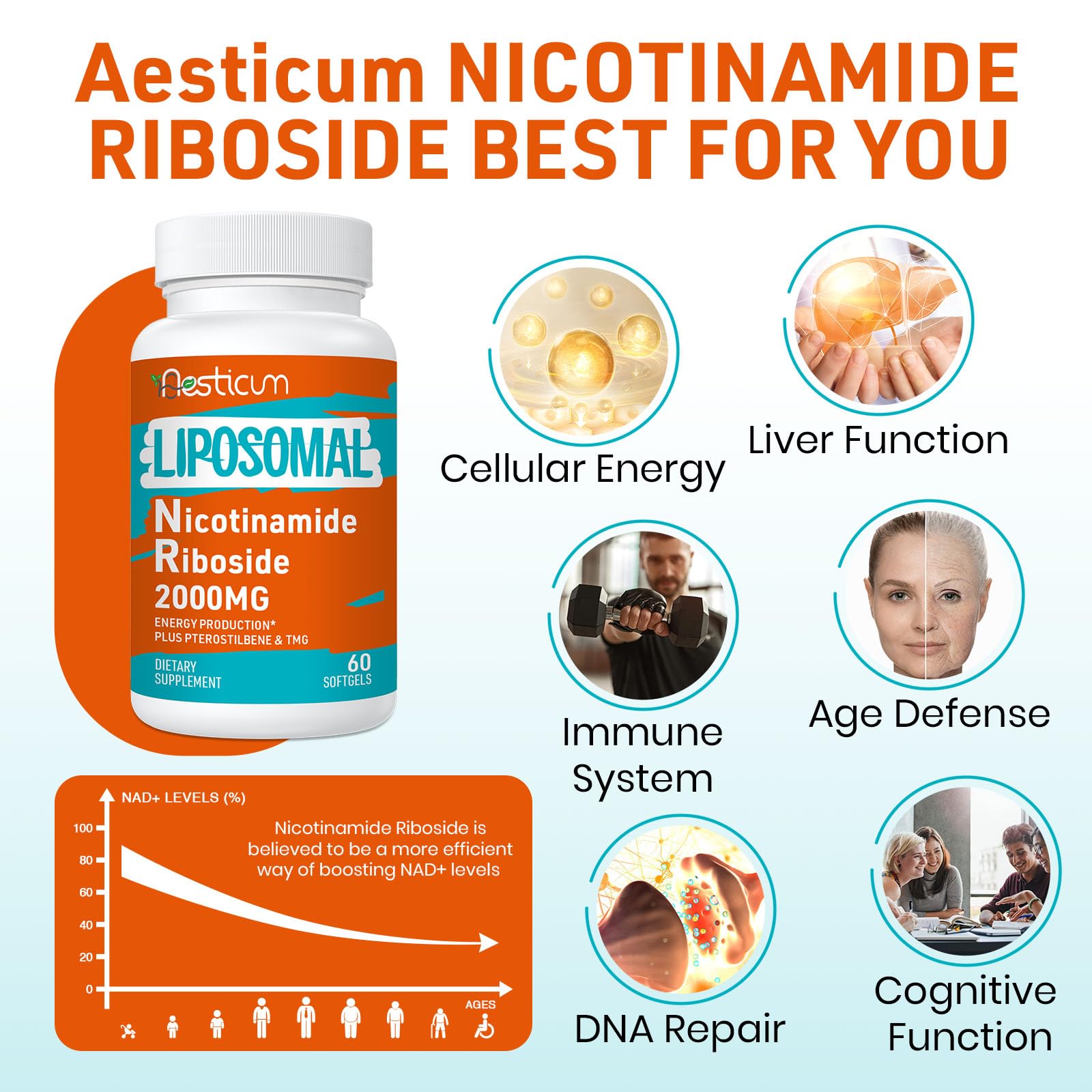 Aesticum 2000 MG Nicotinamide Riboside, NMNH Supplement Alternative, Liposomal Nicotinamide Riboside Supplement with TMG & Pterostilbene - NAD*, Energy, Focus, Immunity, Age Resist - 120 Softgels Aesticum buy supplements canada