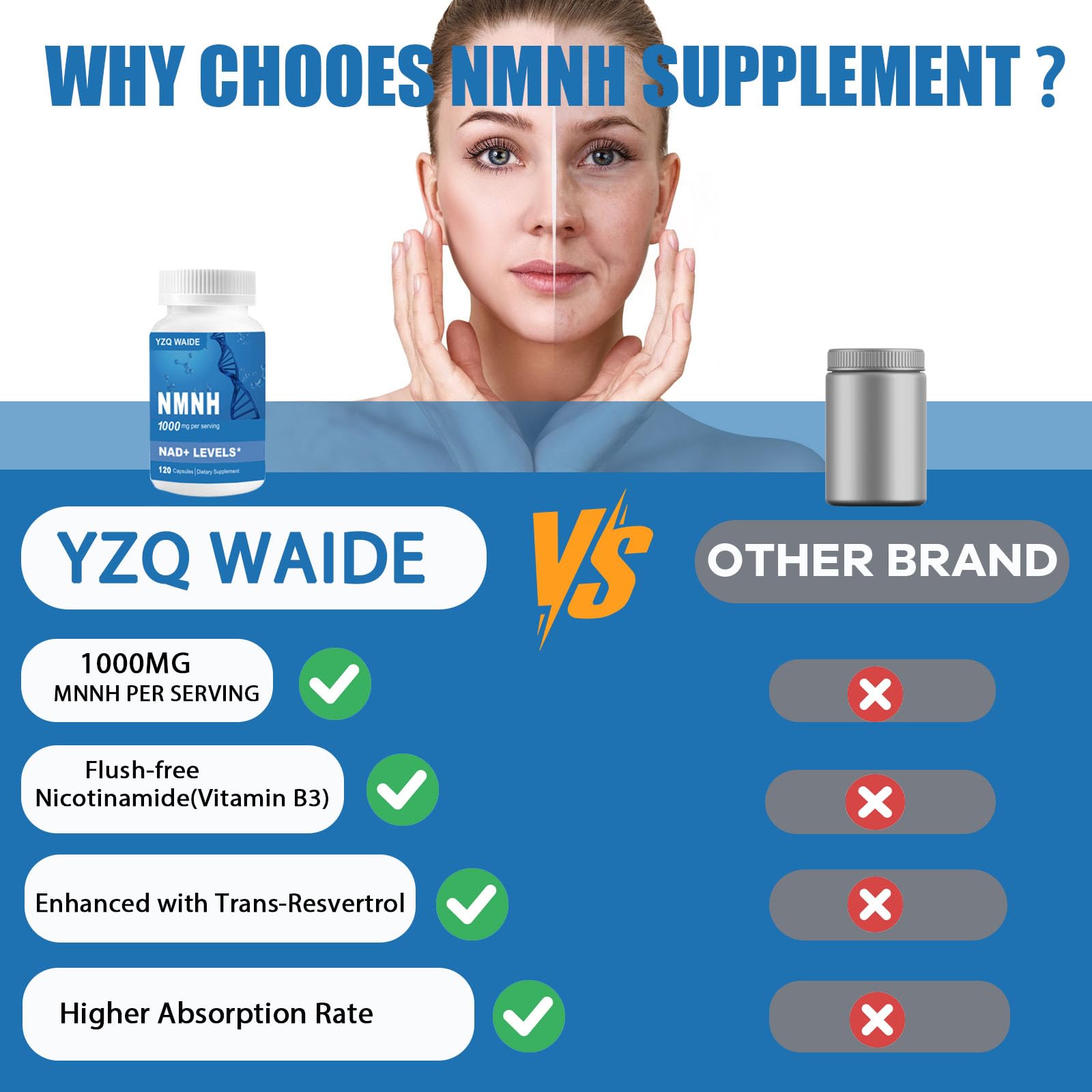 YZQ WAIDE NMNH (Dihydronicotinamide Mononucleotide), 1000mg NMNH Supplement to Boost NAD+ Levels Resveratrol Supplement with Quercetin for Energy, Aging, Non-GMO, Gluten Free, 120 Capsules YZQ WAIDE buy supplements canada