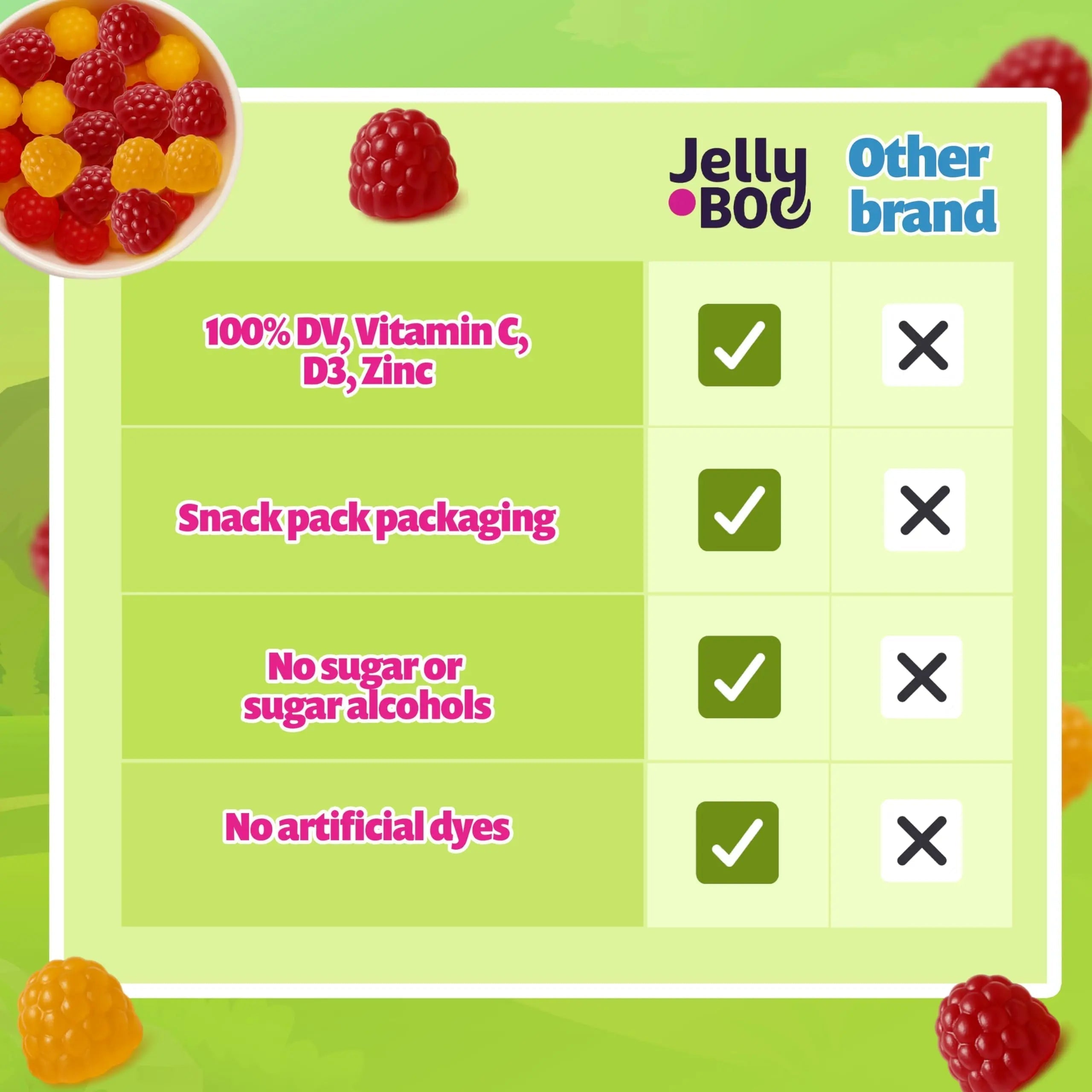 Kids Daily Multivitamin - Healthy Snacks For Kids – No Sugar, No Dyes, Monk Fruit Sweetened, Vegan, Gluten-Free- 100% Daily Value of Vitamins C, D3, Zinc Jelly.Boo buy supplements canada
