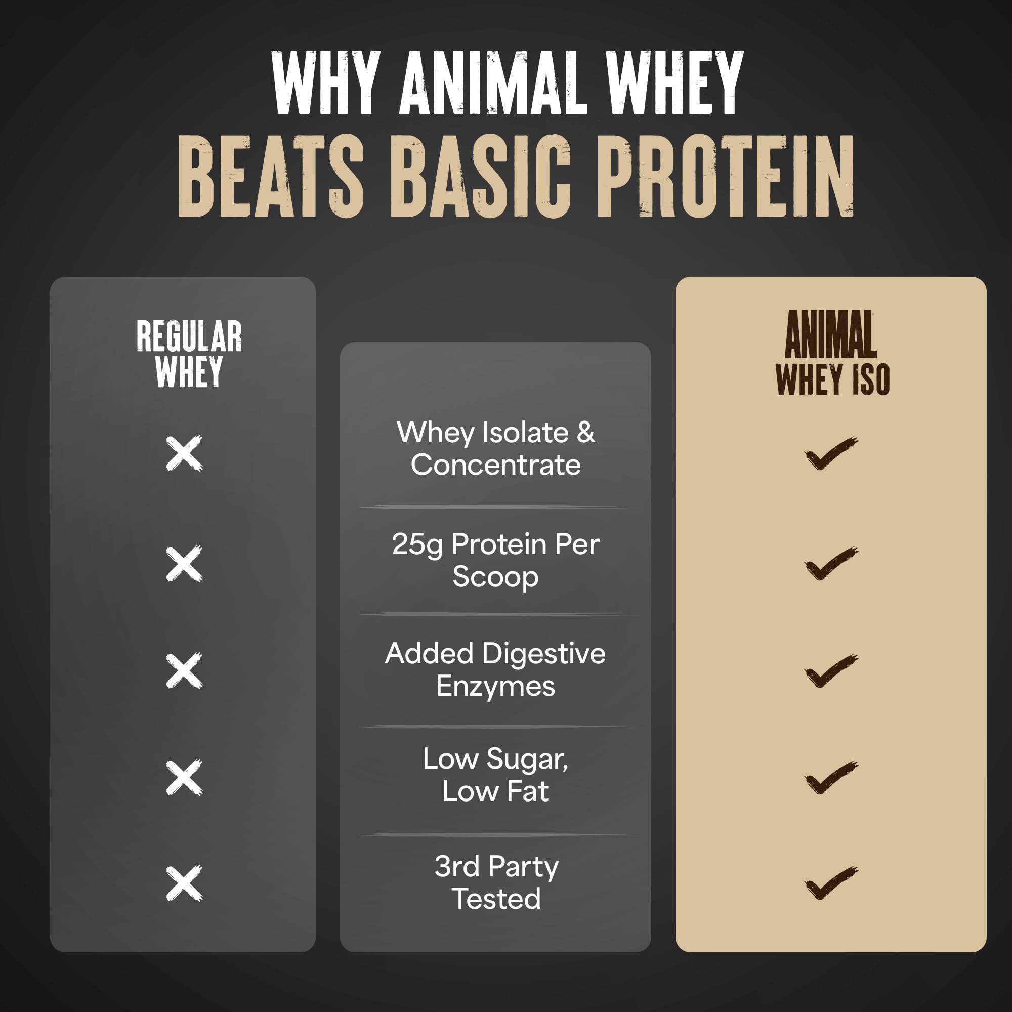 Animal Whey Isolate Protein Powder - Loaded for Pre & Post Workout Muscle Builder and Recovery with Digestive Enzymes for Men & Women - 25g Protein, Great Taste, Low Sugar - Vanilla 2 lbs Animal buy supplements canada