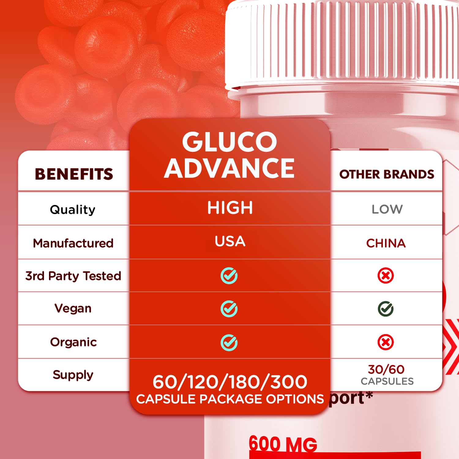 Gluco Advance Capsules, Official Gluco Advance Supplement Pills with All Natural Ingredients, Advanced Formula Supplement with Maximum Strength Premium Vitamins for Women & Men (60 Capsules) Syvor buy supplements canada