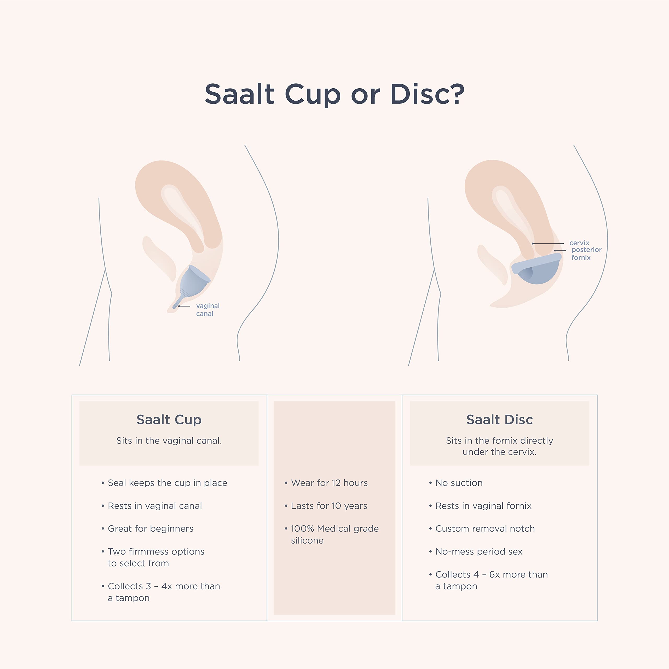 Saalt Soft Menstrual Cup - Best Sensitive Reusable Period Cup - Wear for 12 Hours - Tampon and Pad saalt buy supplements canada