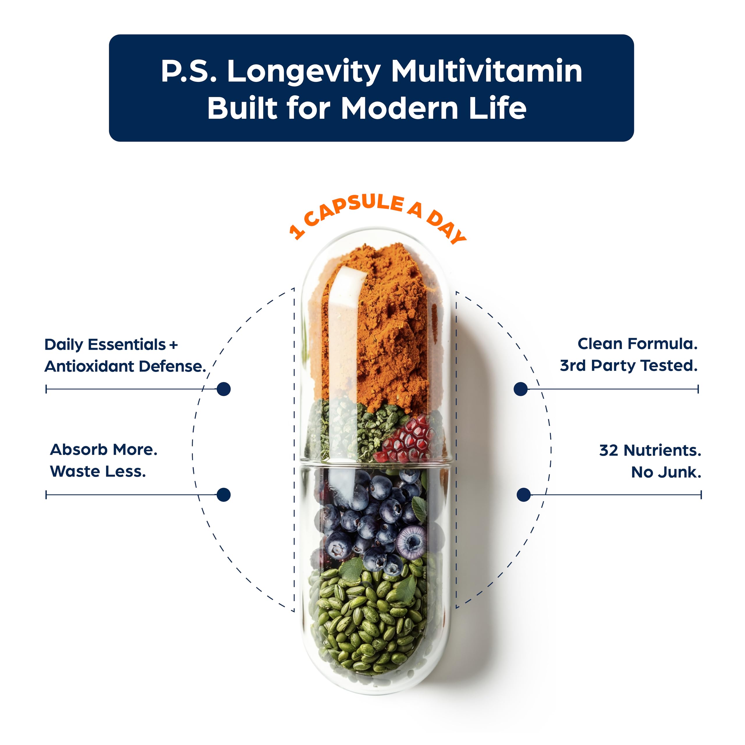 PS Longevity Supplement – Anti-Aging Multivitamin for Men & Women – Premium Methylated B Vitamins, CoQ10, NR, Urolithin A & Natural Antioxidants – Cellular Health, Energy & Memory – 2 Month Supply PS buy supplements canada