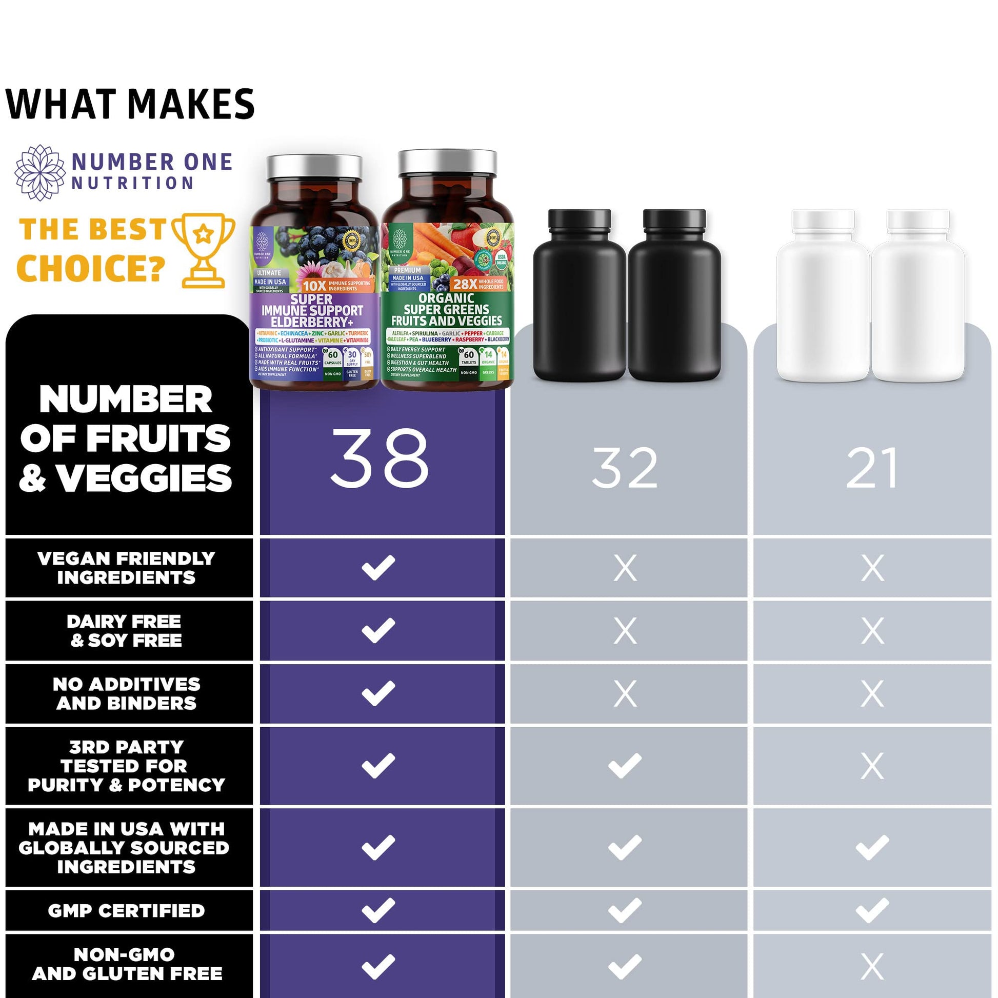N1N Premium Organic Super Fruits & Veggies + Immune Support [38 Powerful Ingredients], Natural Super Greens Supplement with Alfalfa, Vitamins & Minerals, Zinc, Turmeric and Probiotic, 120 Caps Number One Nutrition buy supplements canada