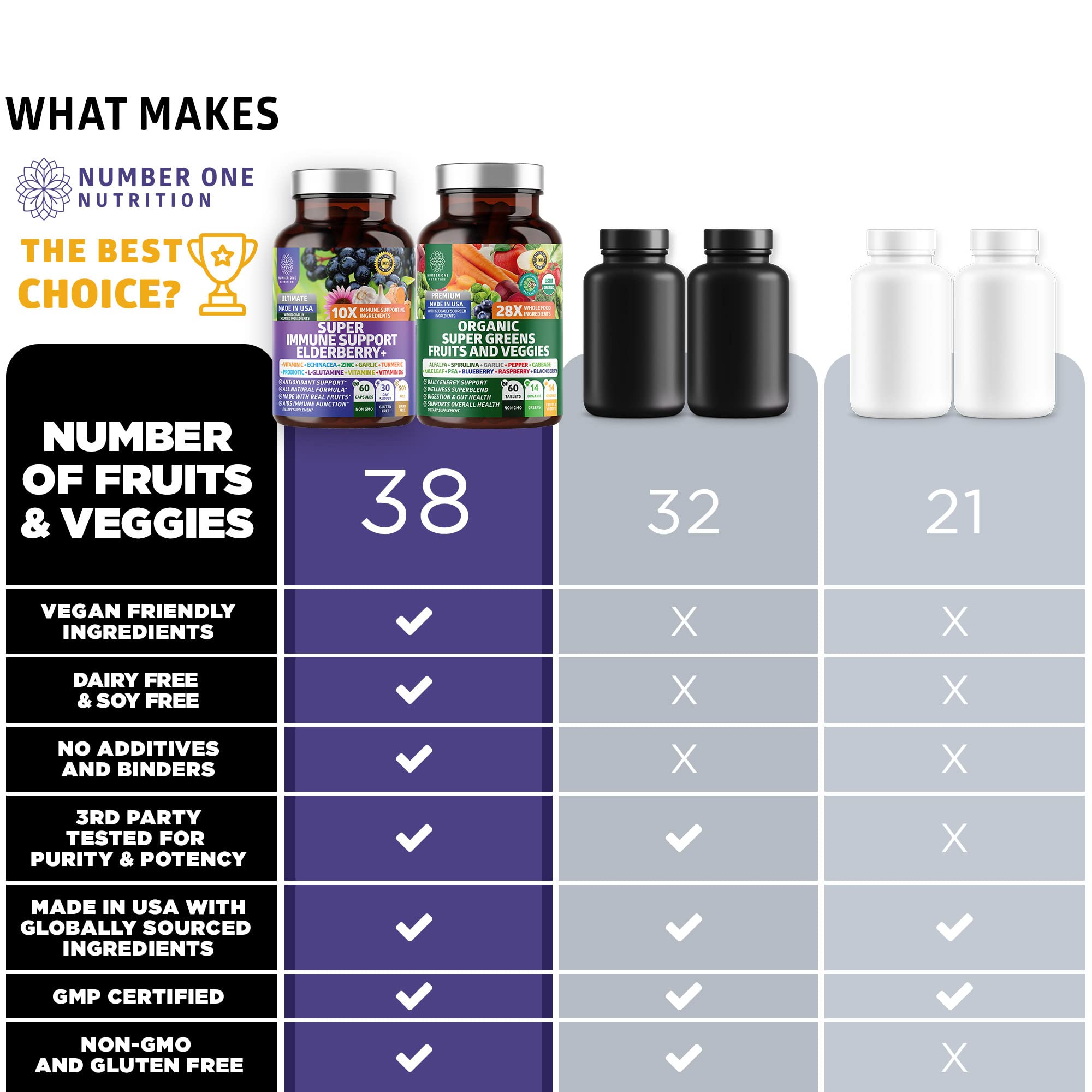 N1N Premium Organic Super Fruits & Veggies + Immune Support [38 Powerful Ingredients], Natural Super Greens Supplement with Alfalfa, Vitamins & Minerals, Zinc, Turmeric and Probiotic, 120 Caps Number One Nutrition buy supplements canada