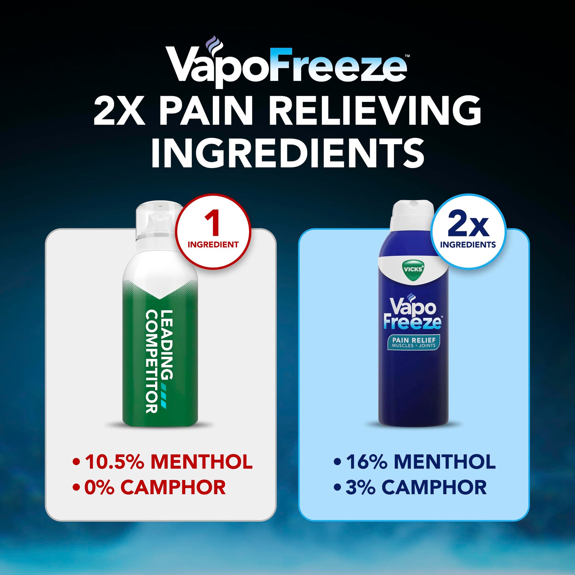 Vicks VapoFreeze Menthol Pain Relieving Spray 3oz, for Muscles & Joint Pain Associated with Arthritis, Simple Backaches, Strains, Sprains, Bruises, Vicks Vapors, Penetrating Formula Vicks buy supplements canada