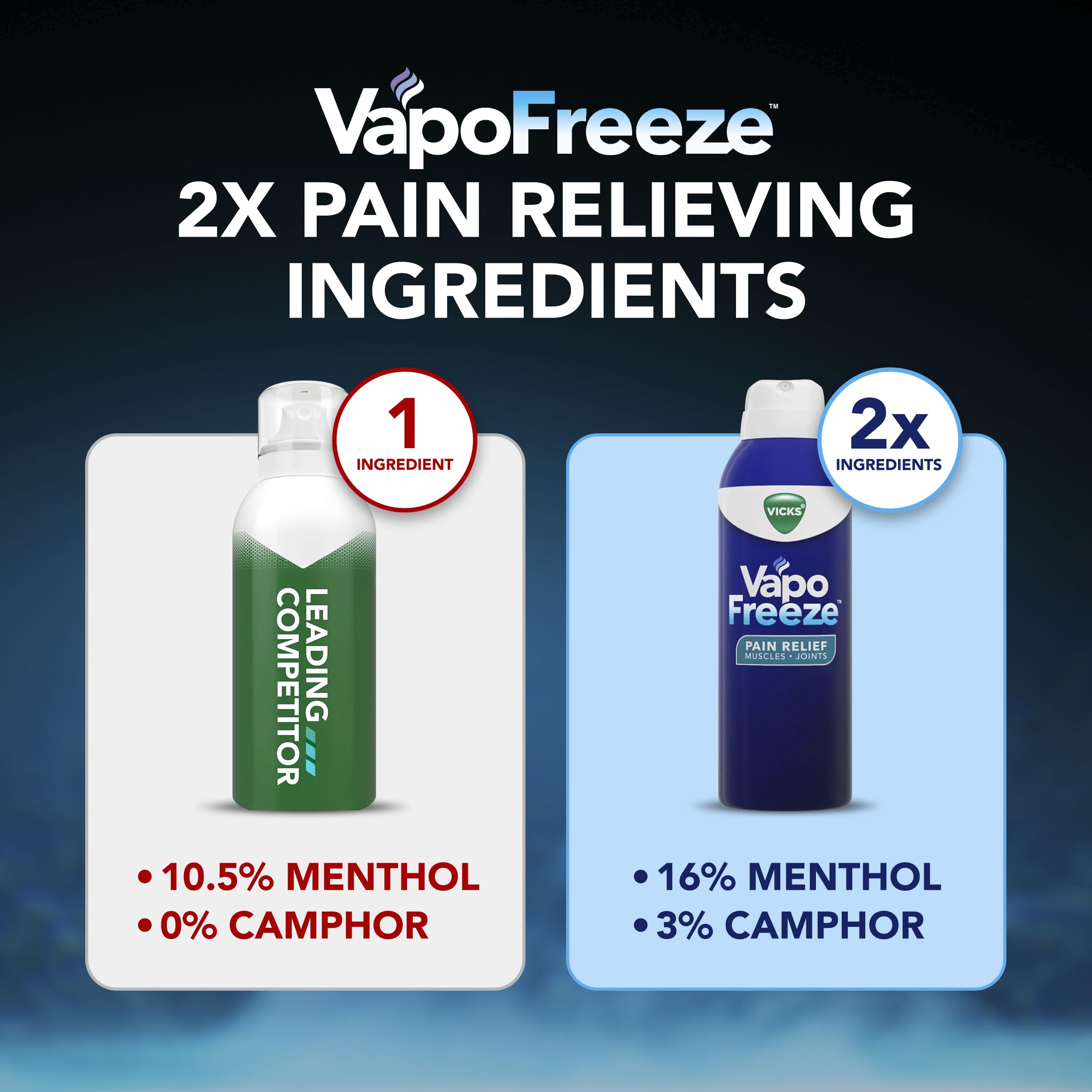 Vicks VapoFreeze Menthol Pain Relieving Spray 3oz, for Muscles & Joint Pain Associated with Arthritis, Simple Backaches, Strains, Sprains, Bruises, Vicks Vapors, Penetrating Formula Vicks buy supplements canada