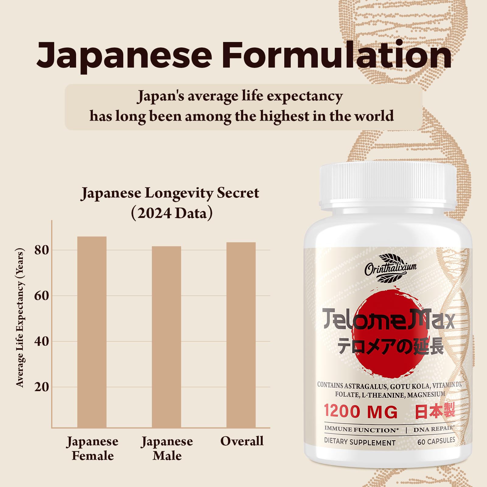 Telomere Lengthening Supplements – Organic Astragalus, Gotu Kola, Vitamin D3, Folate, L-Theanine – Anti-Aging, DNA Repair, Immune & Cellular – 60 Vegan Capsules, Made in Japan (1 Bottle) Orinthalixium buy supplements canada