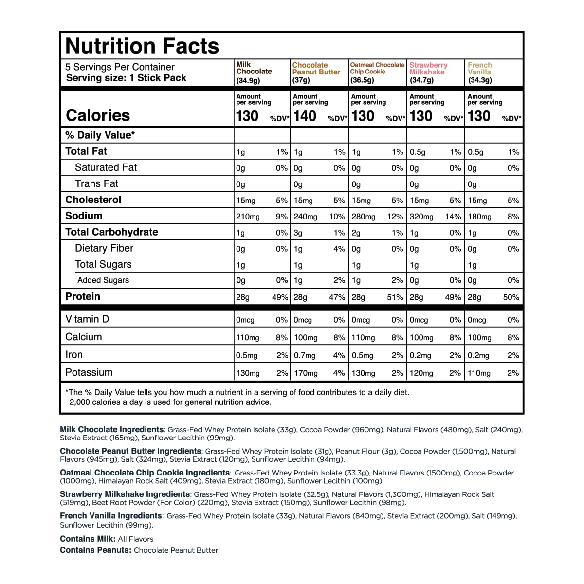 Transparent Labs Grass-Fed Whey Protein Isolate - Natural Flavor, Gluten Free Whey Protein Powder w/ 28g of Protein per Serving Transparent Labs buy supplements canada